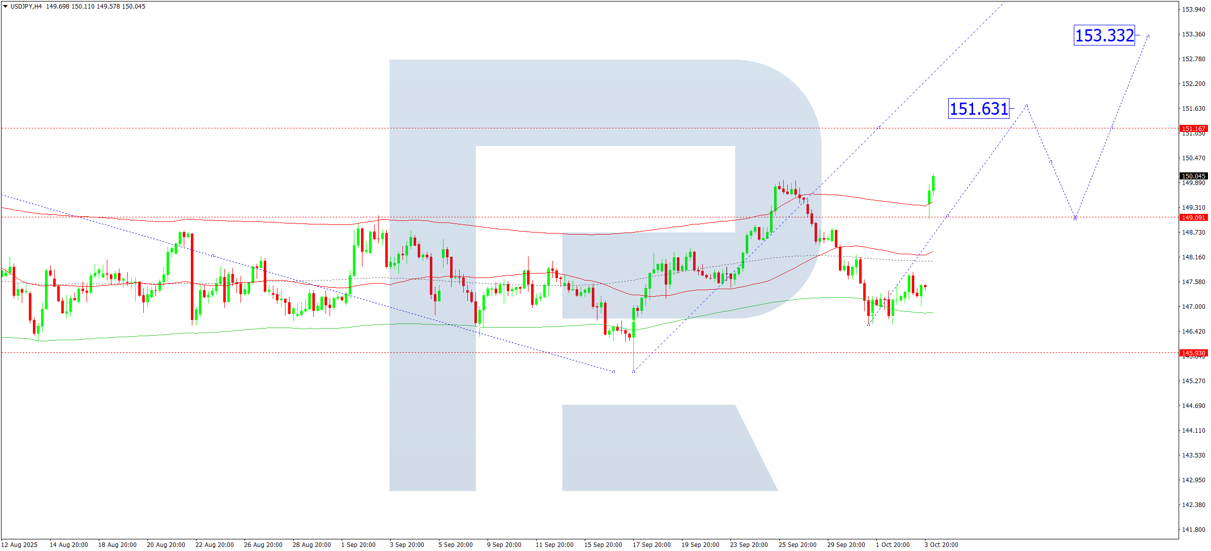 usdjpy-ta-2025-10-06
