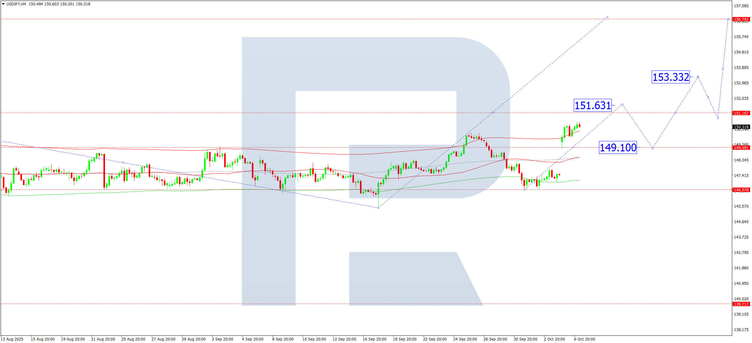 usdjpy-ta-2025-10-07
