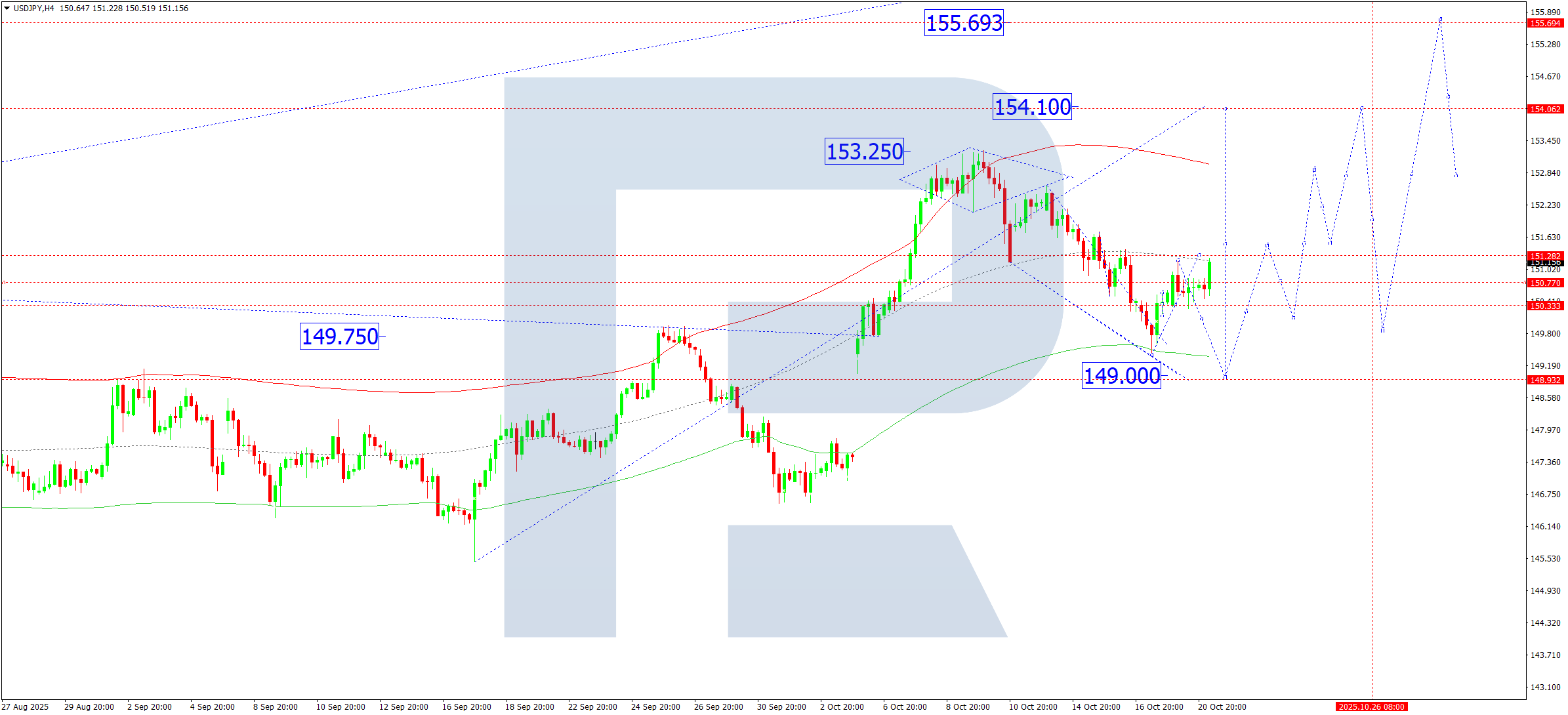 usdjpy-ta-2025-10-21