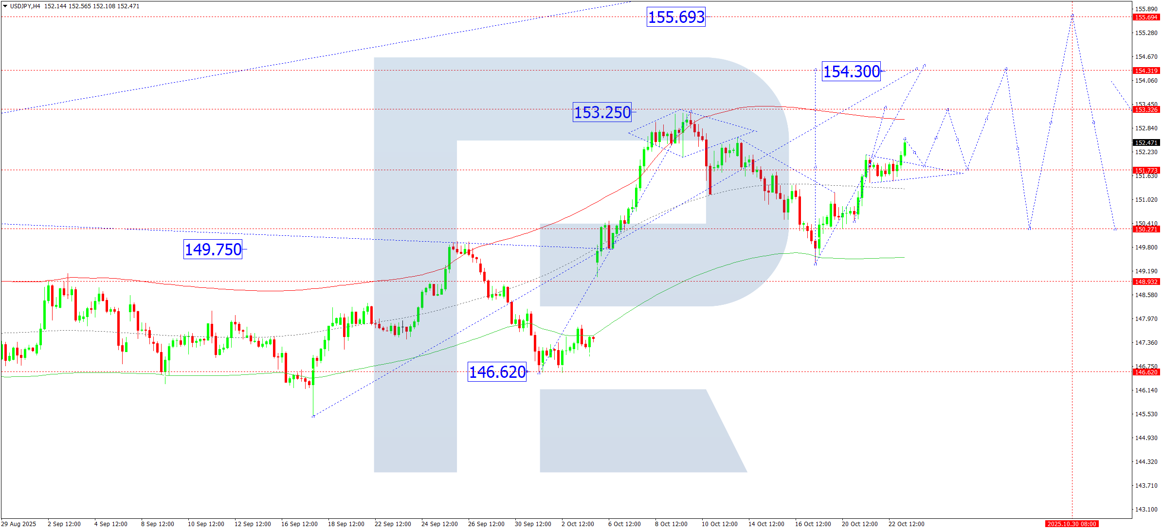 usdjpy-ta-2025-10-23
