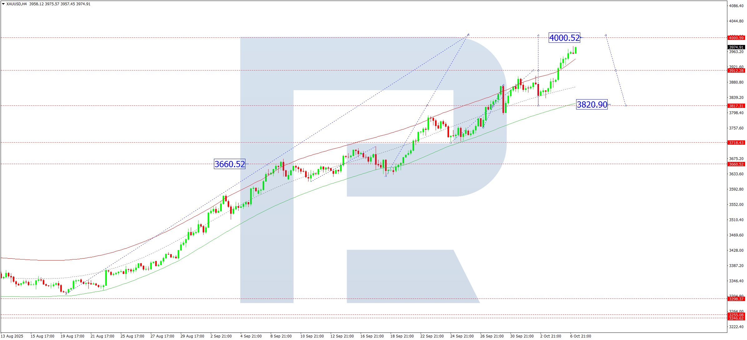 xauusd-ta-2025-10-07