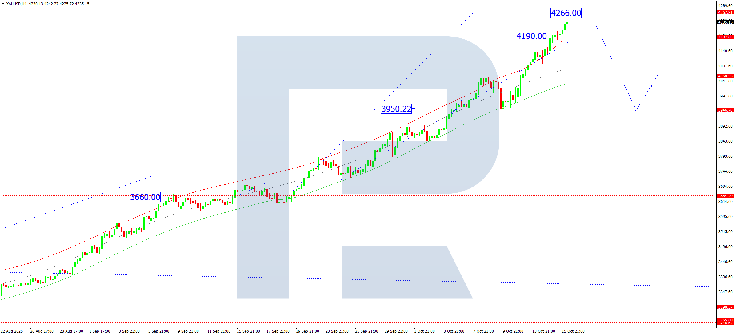 xauusd-ta-2025-10-16