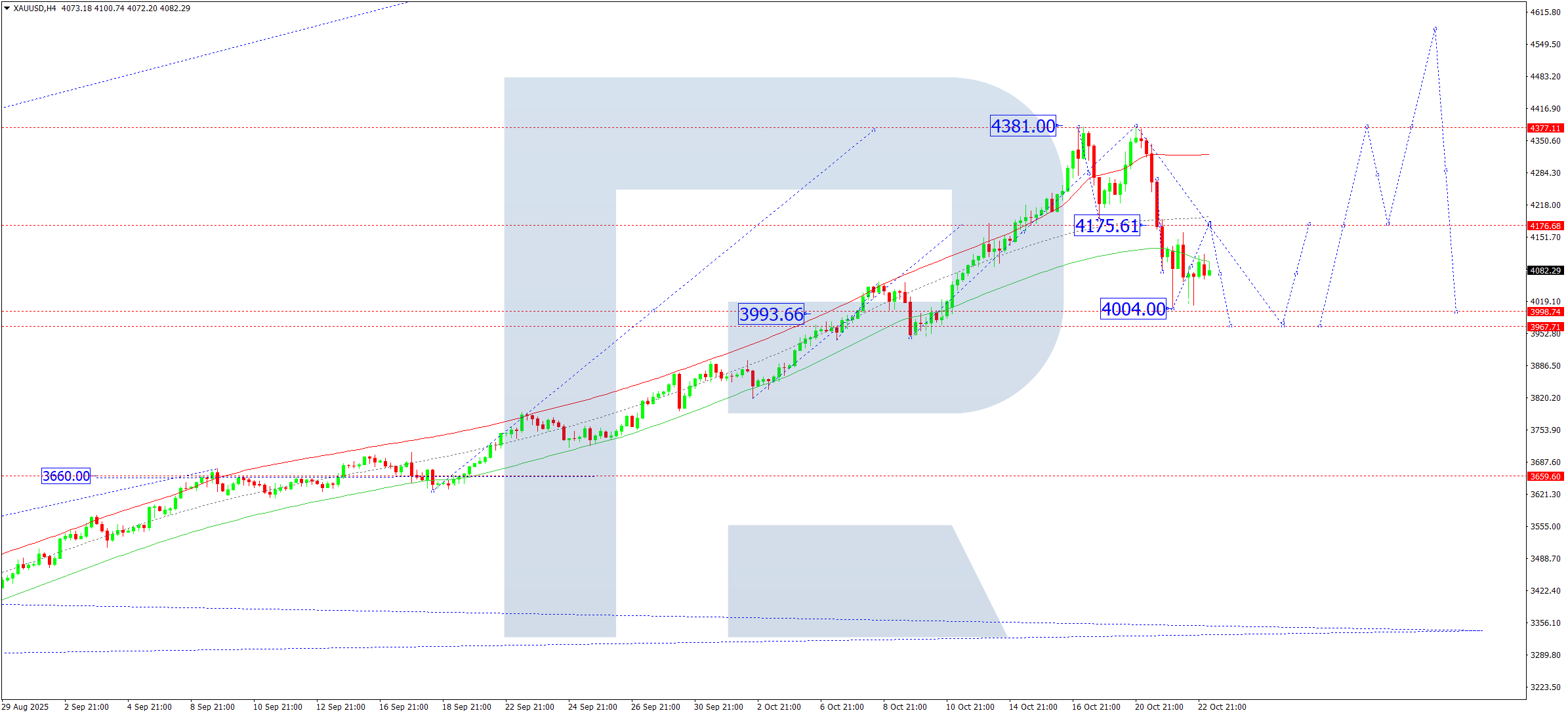 xauusd-ta-2025-10-23