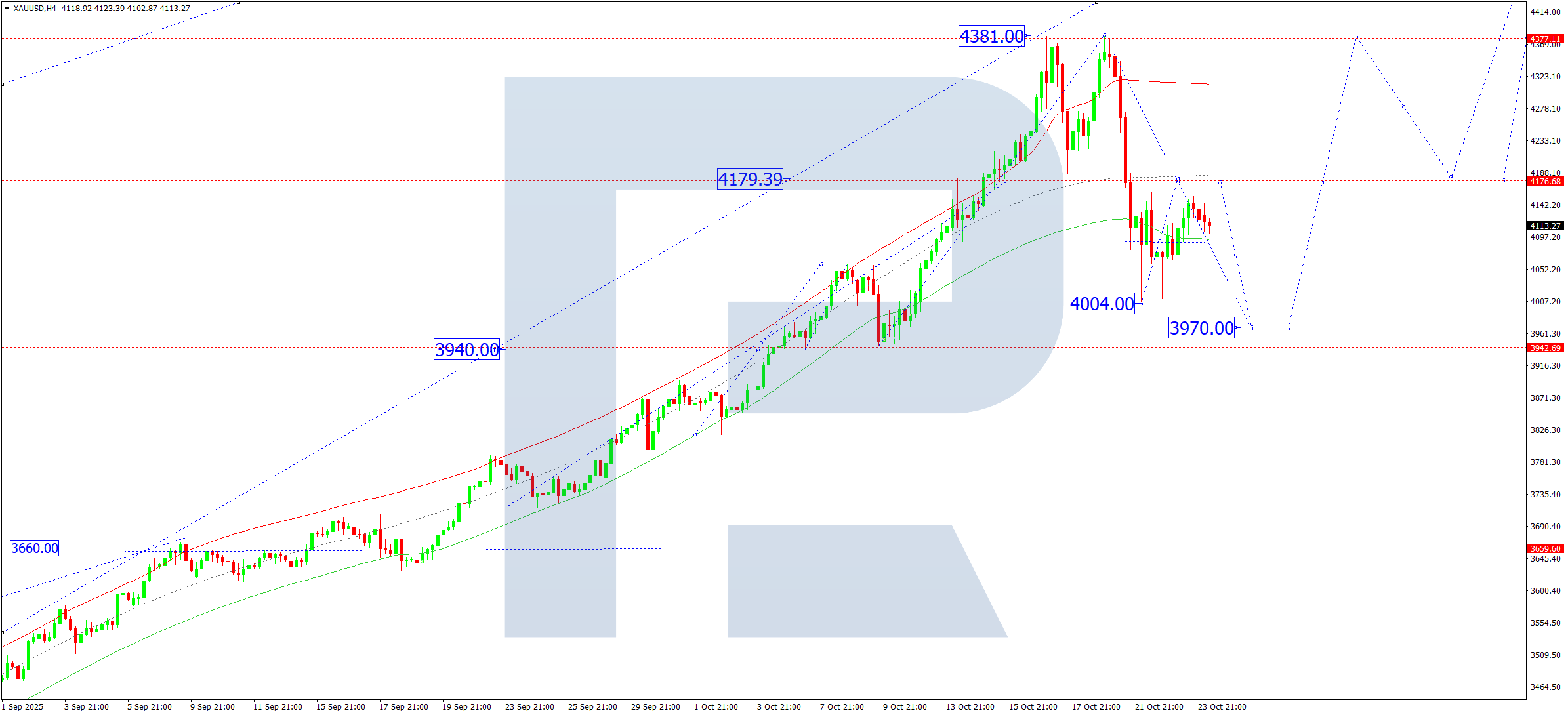 xauusd-ta-2025-10-24