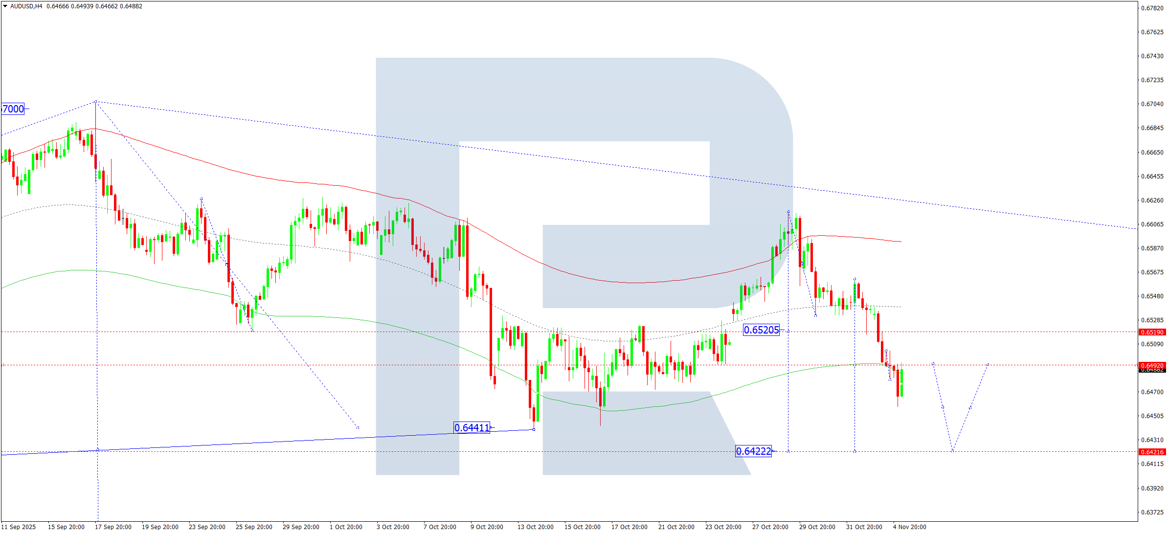 audusd-ta-2025-11-05