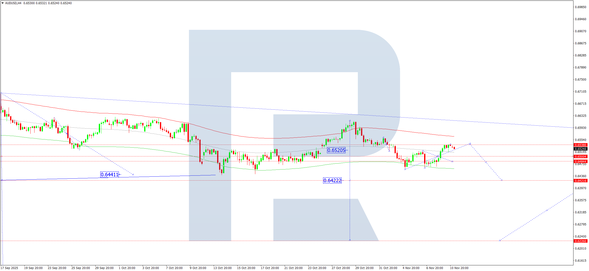 audusd-ta-2025-11-11