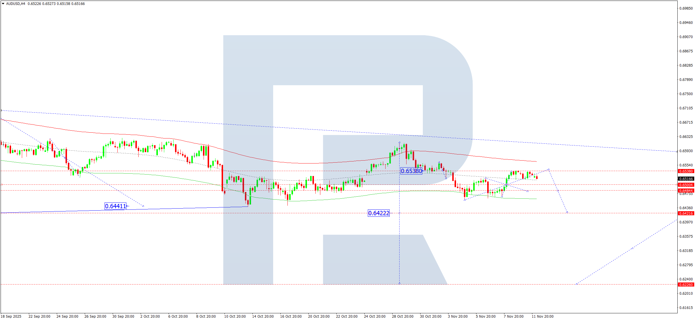 audusd-ta-2025-11-12