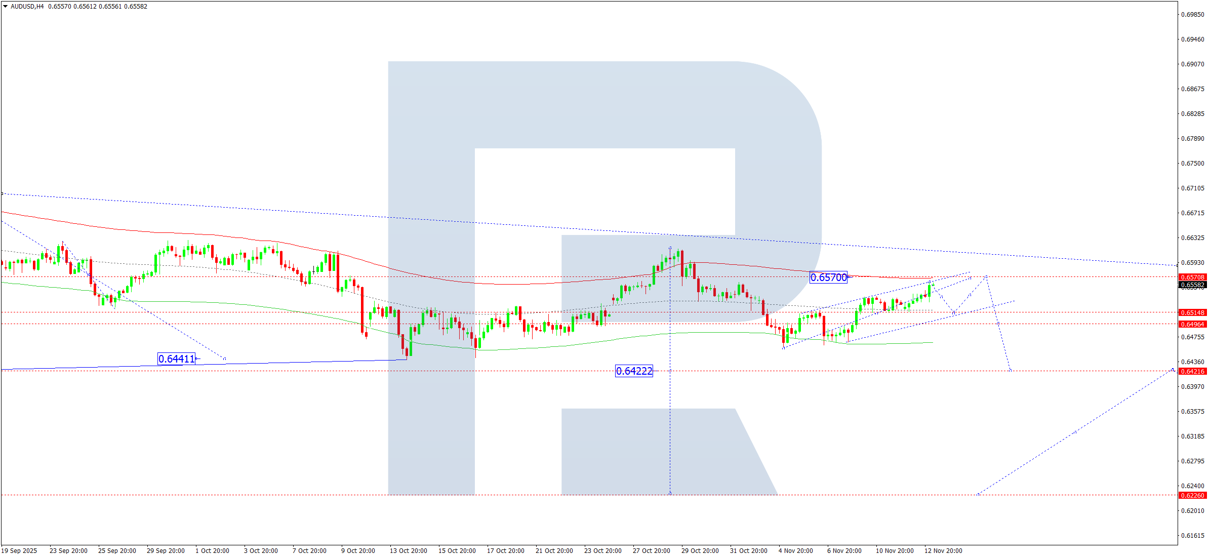 audusd-ta-2025-11-13
