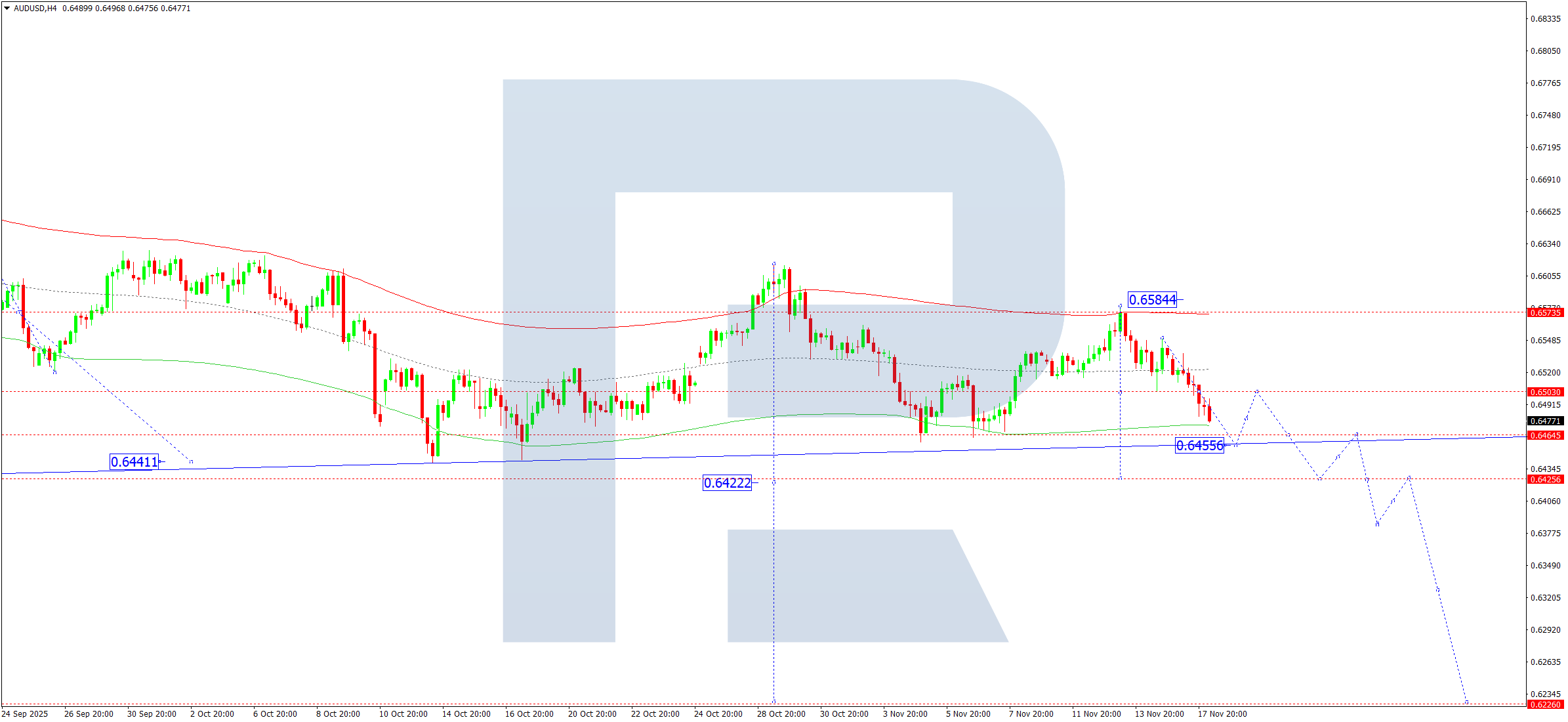 audusd-ta-2025-11-18