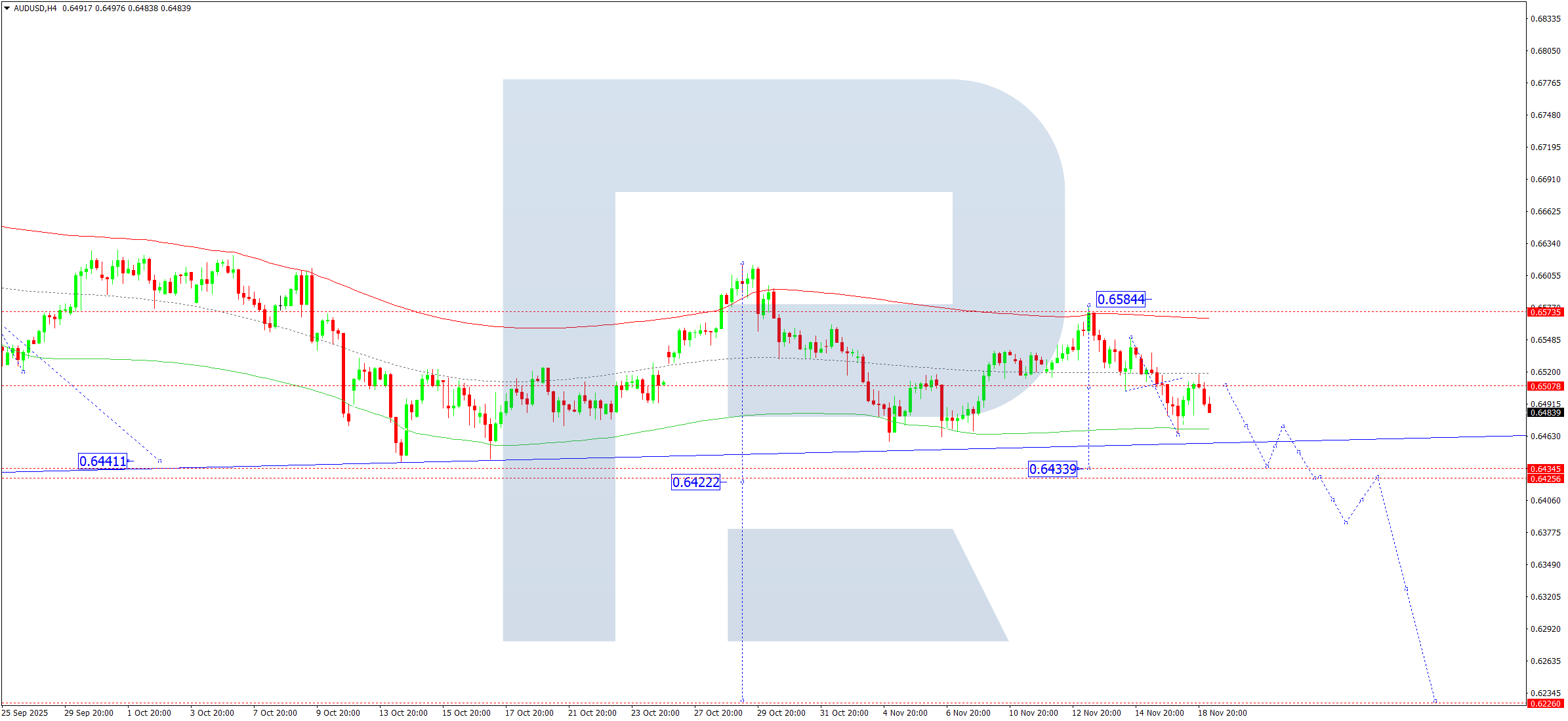 audusd-ta-2025-11-19