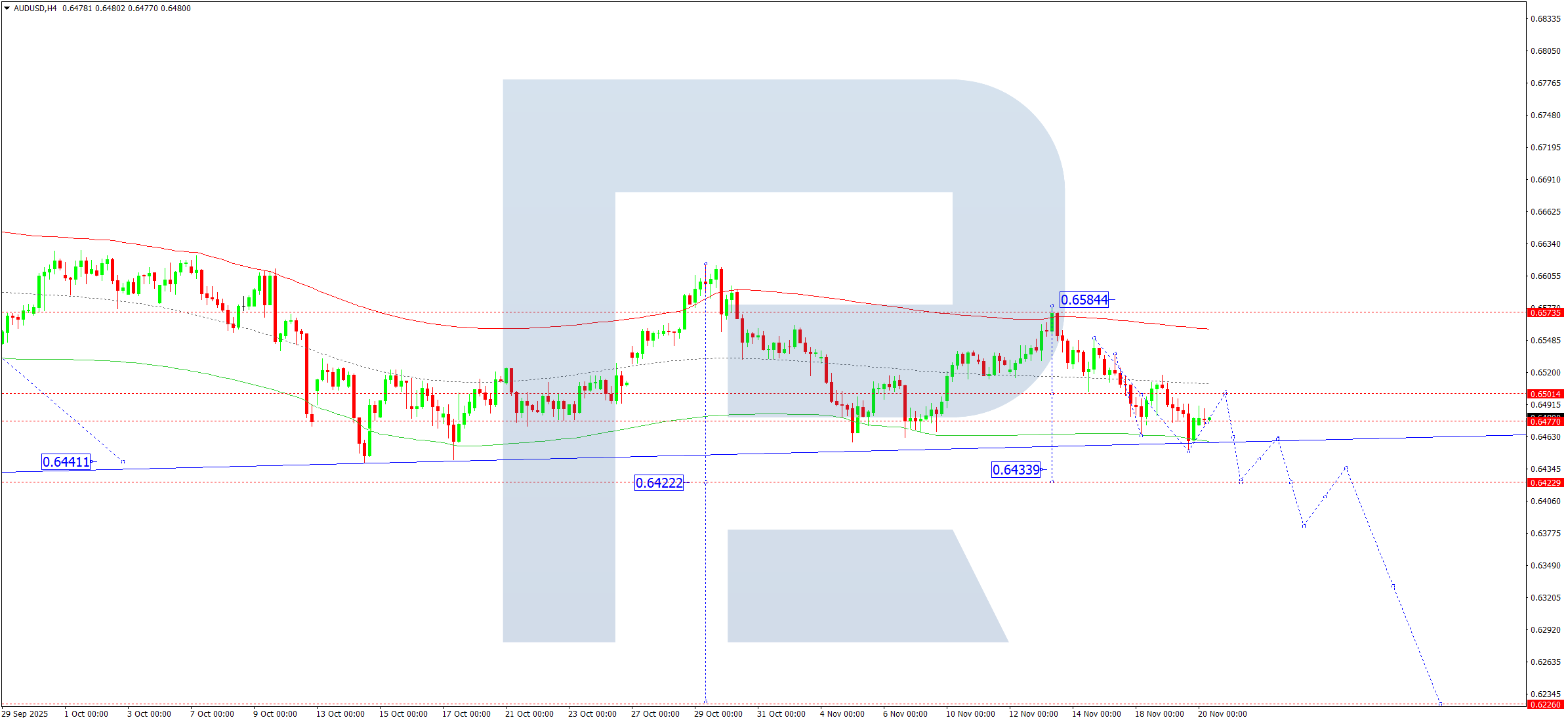 audusd-ta-2025-11-20