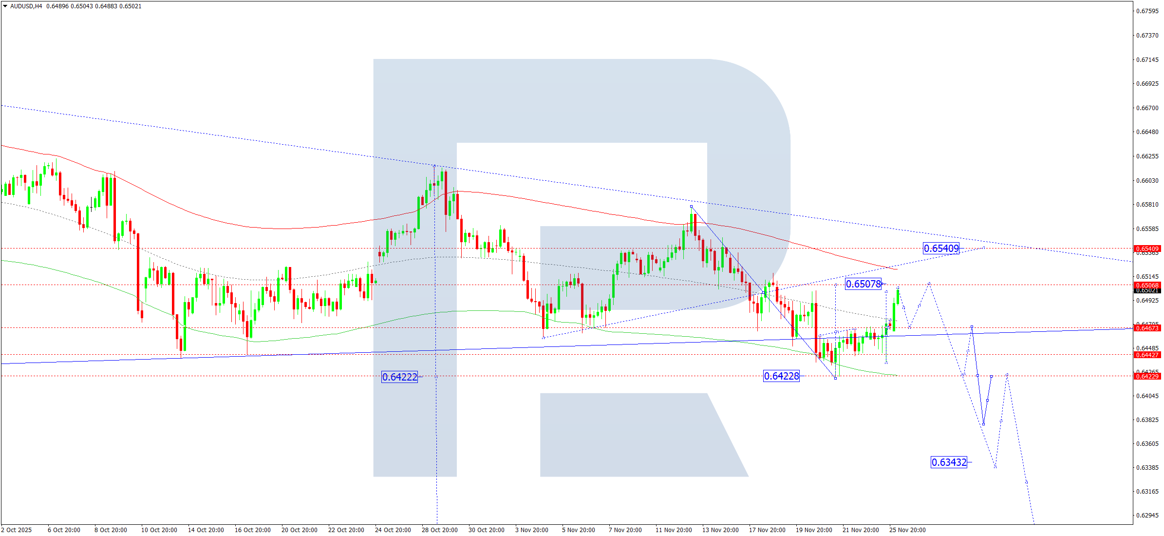 audusd-ta-2025-11-26