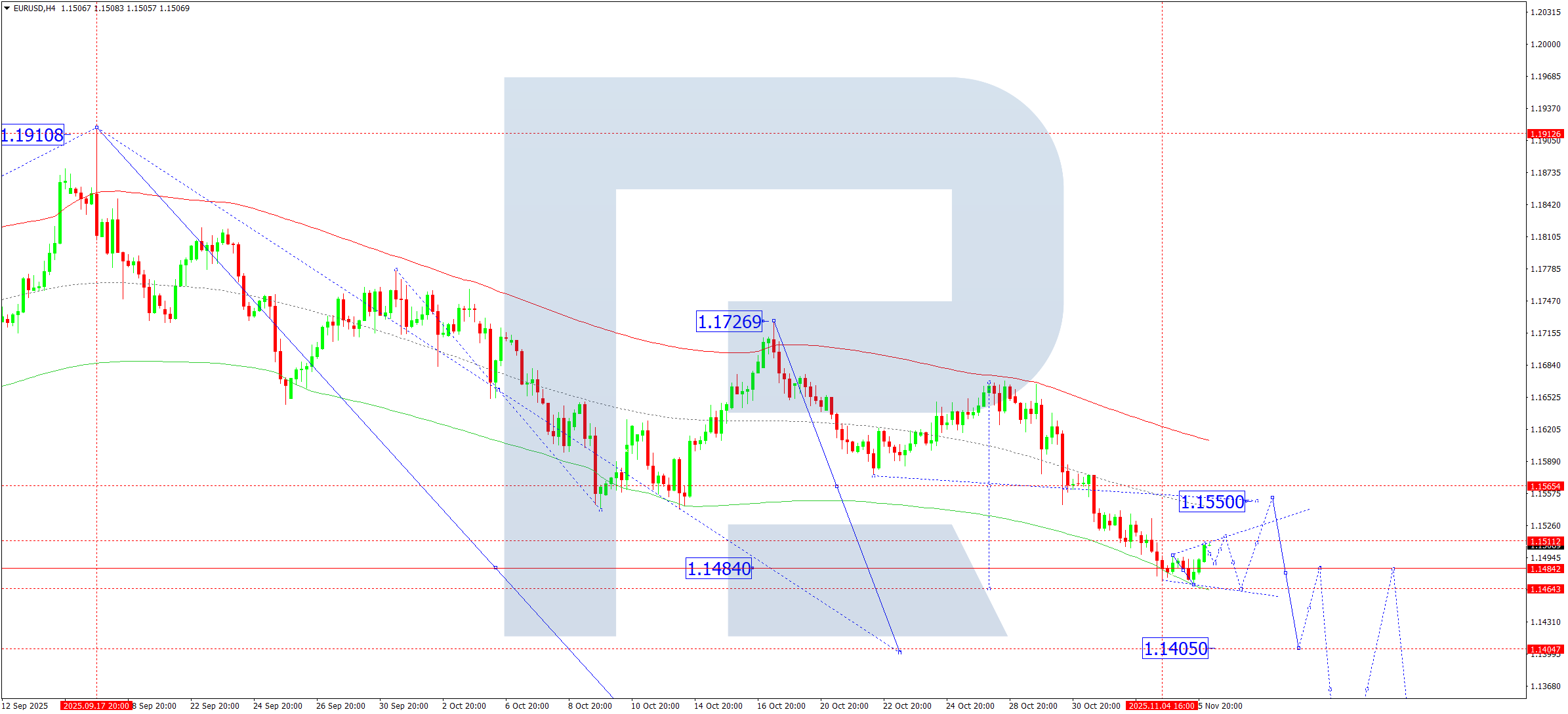 eurusd-ta-2025-11-06