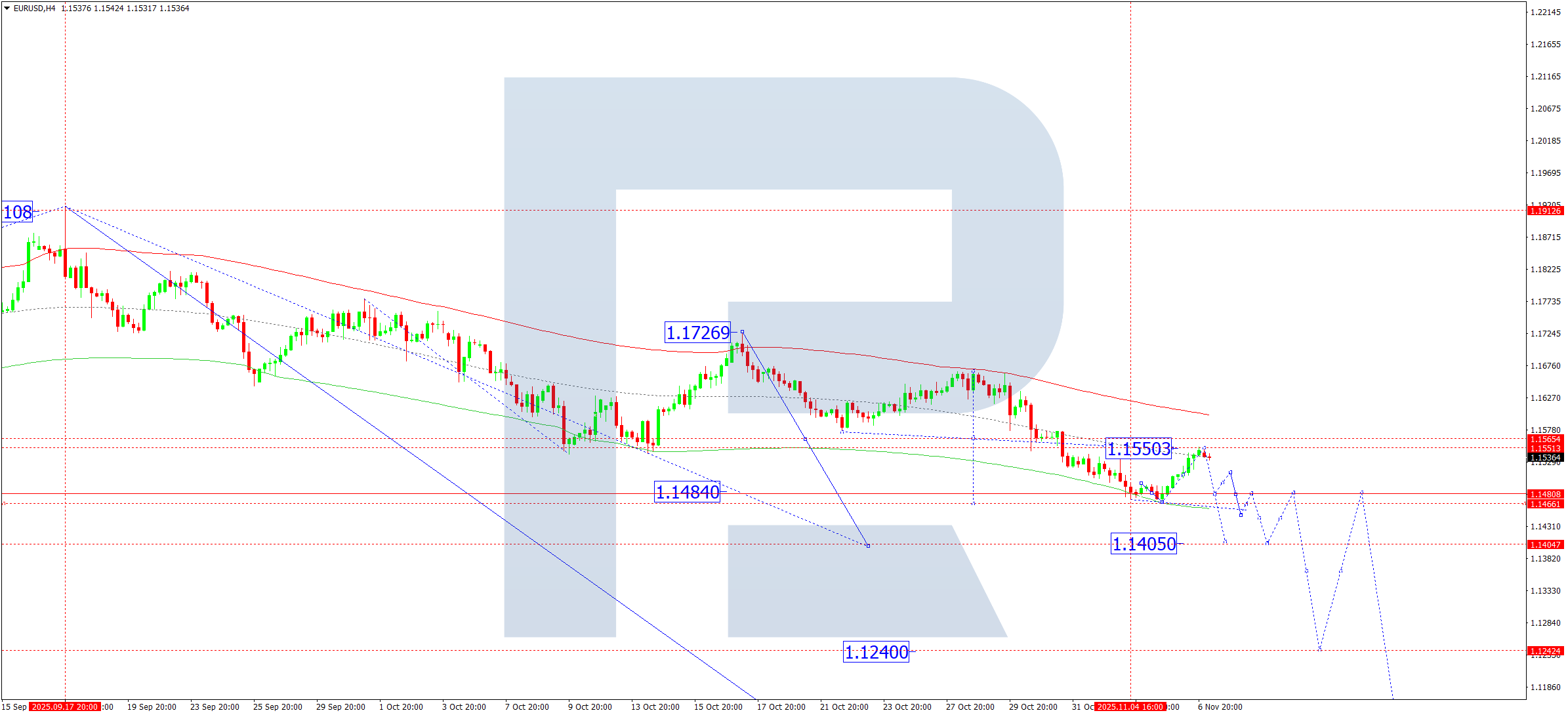 eurusd-ta-2025-11-07