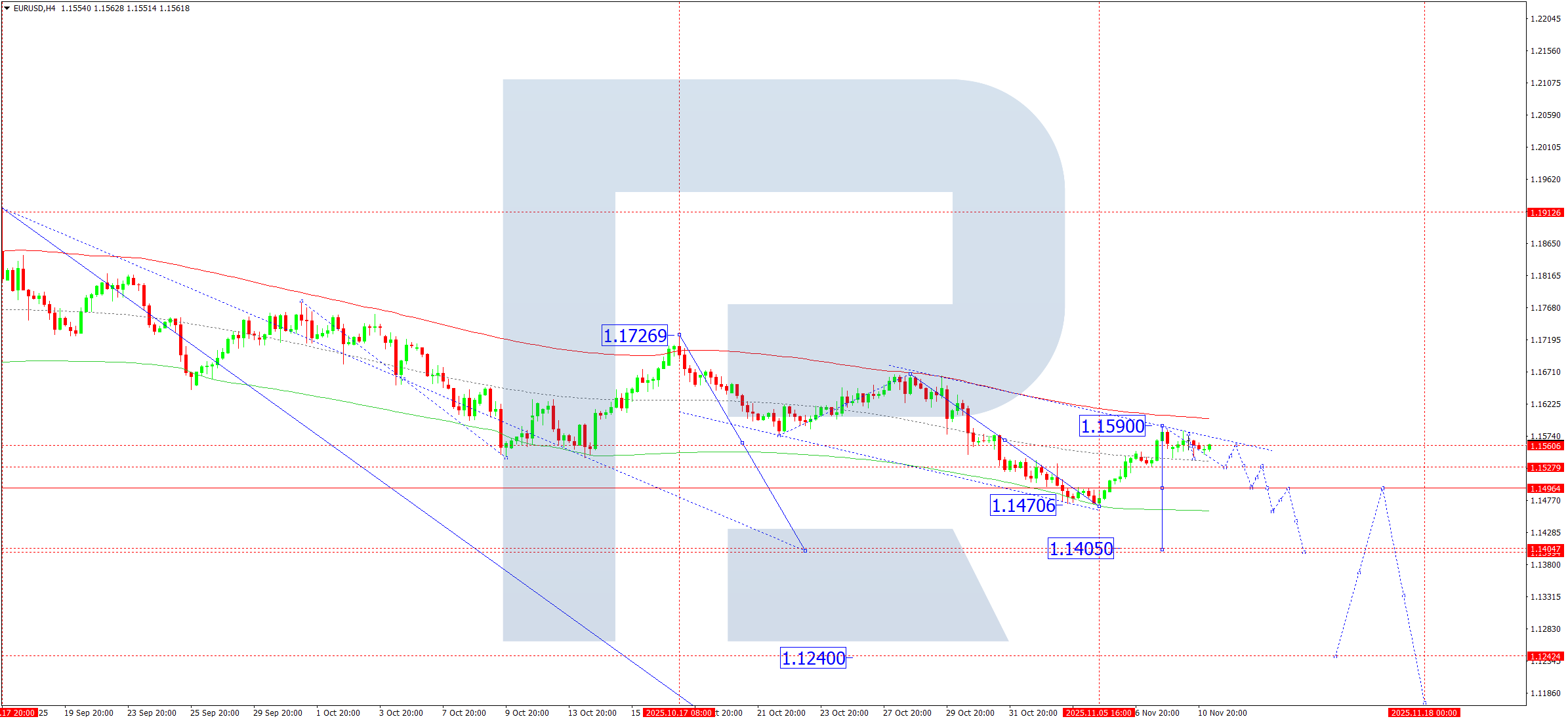 eurusd-ta-2025-11-11