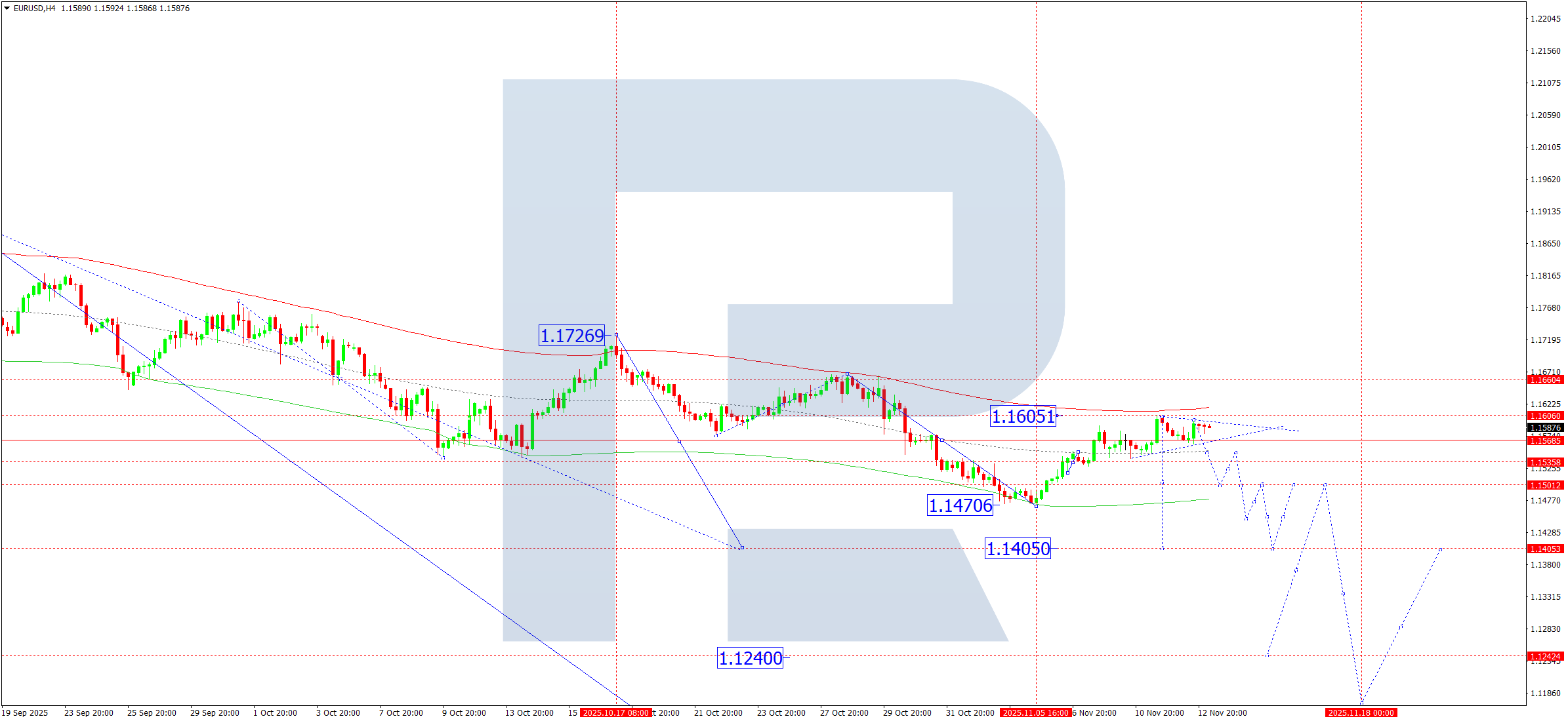 eurusd-ta-2025-11-13