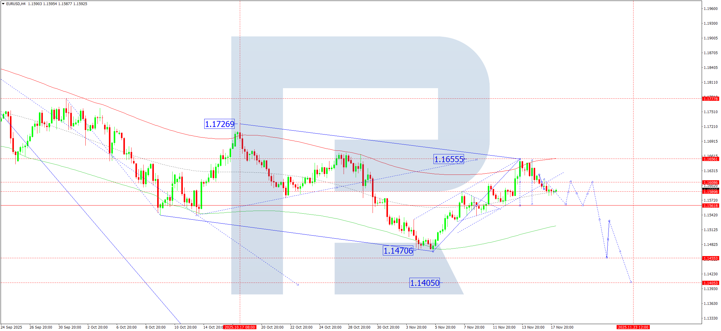 eurusd-ta-2025-11-18