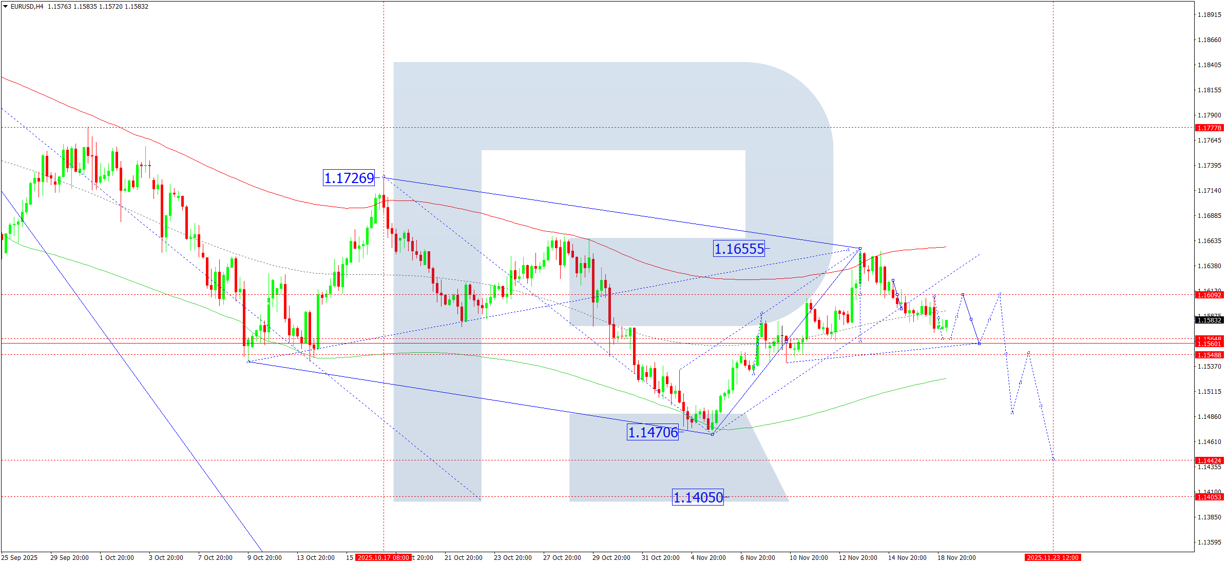eurusd-ta-2025-11-19