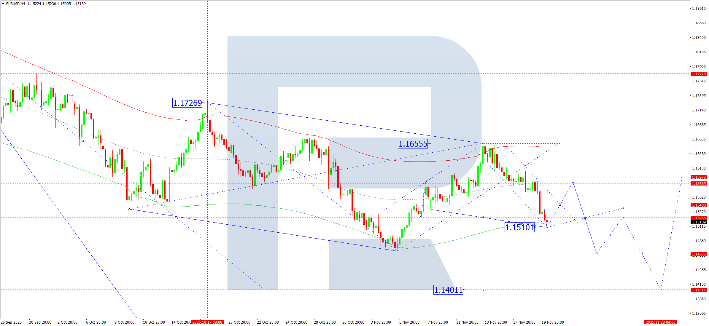 eurusd-ta-2025-11-20