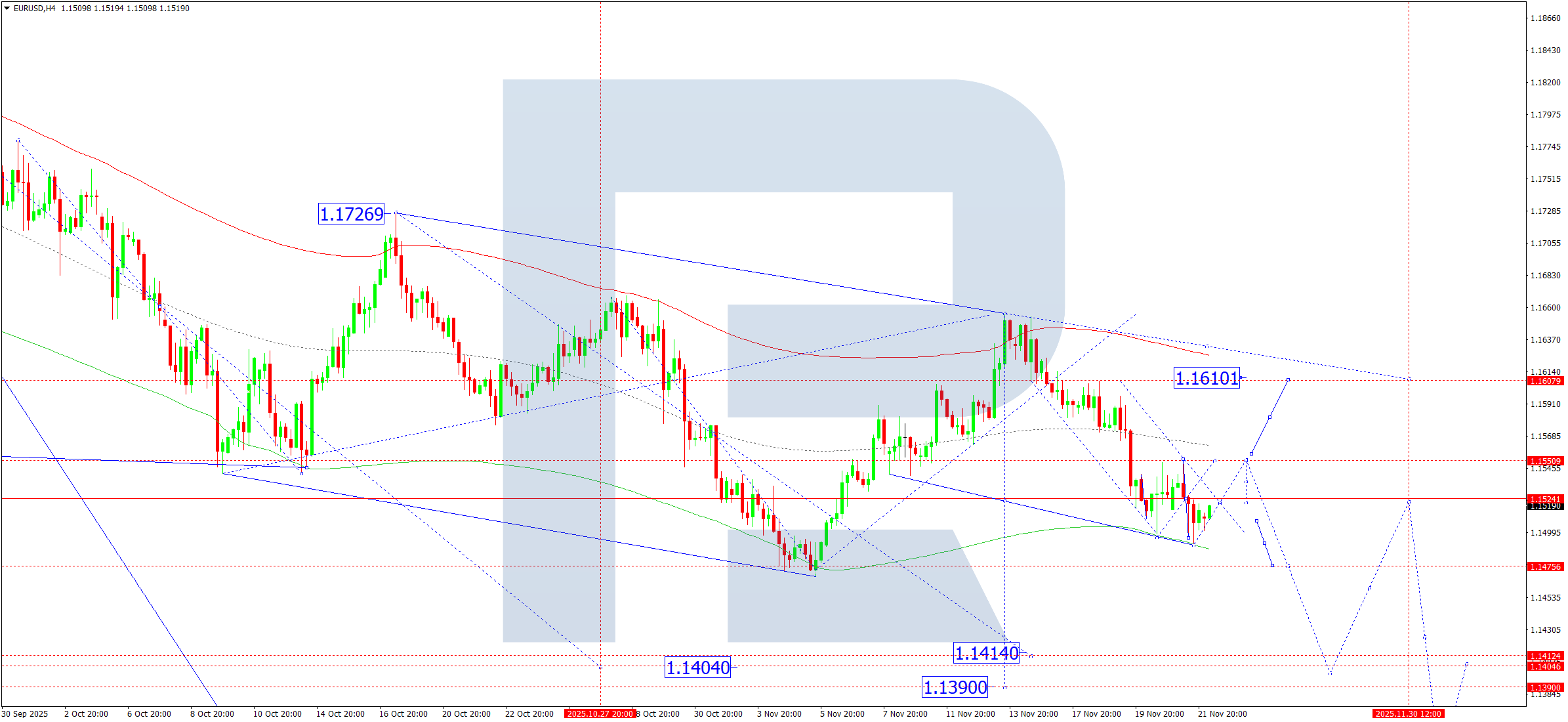 eurusd-ta-2025-11-24