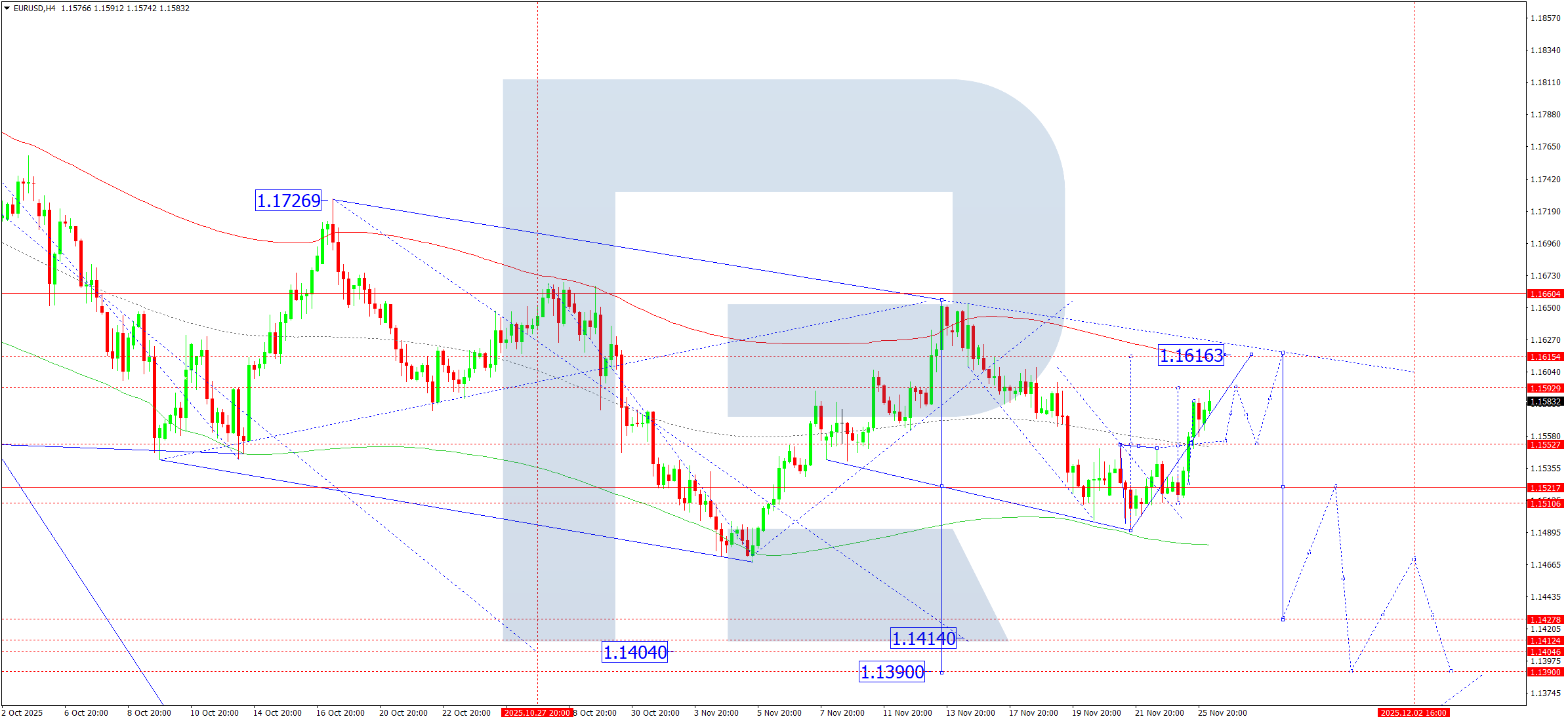 eurusd-ta-2025-11-26