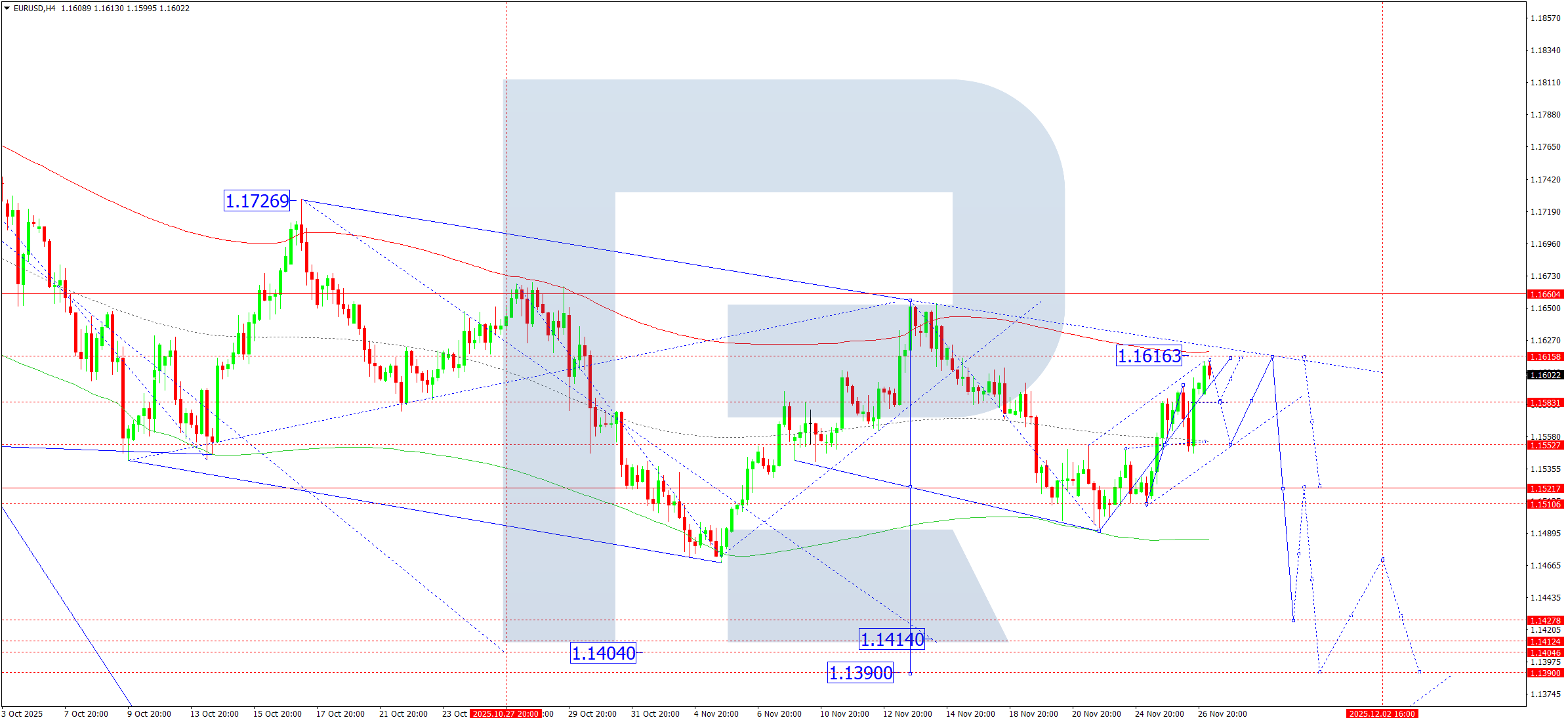 eurusd-ta-2025-11-27