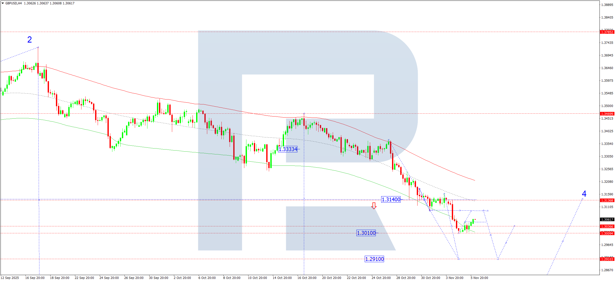gbpusd-ta-2025-11-06
