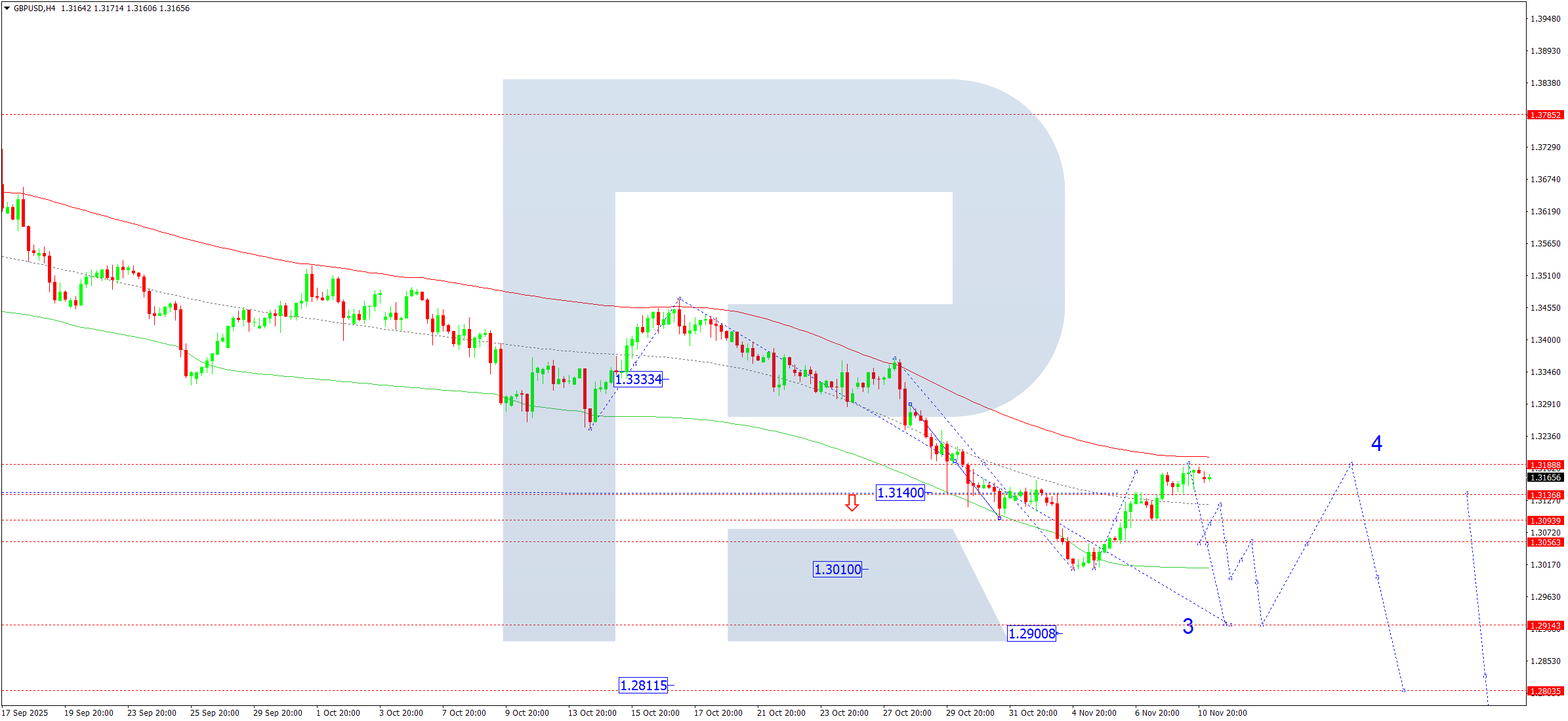 gbpusd-ta-2025-11-11