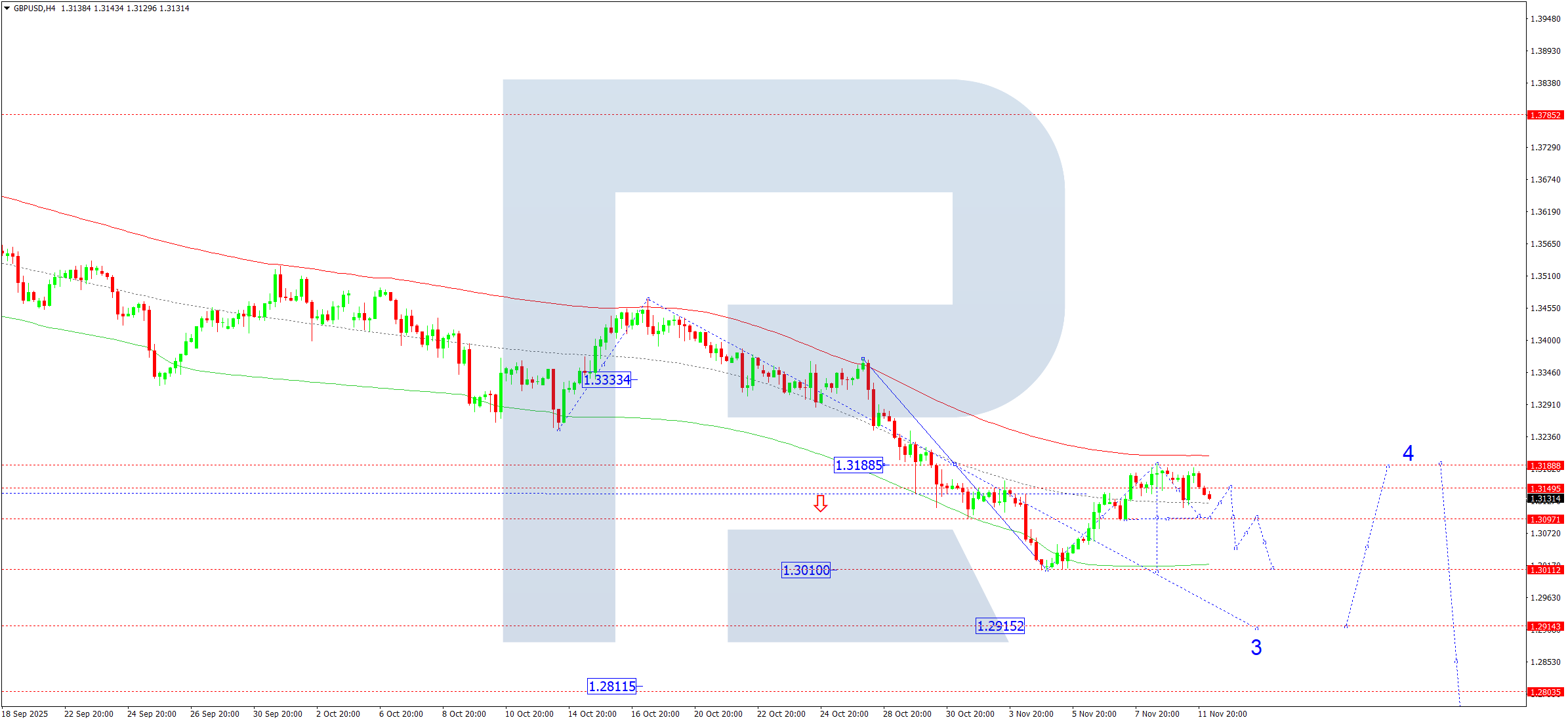 gbpusd-ta-2025-11-12