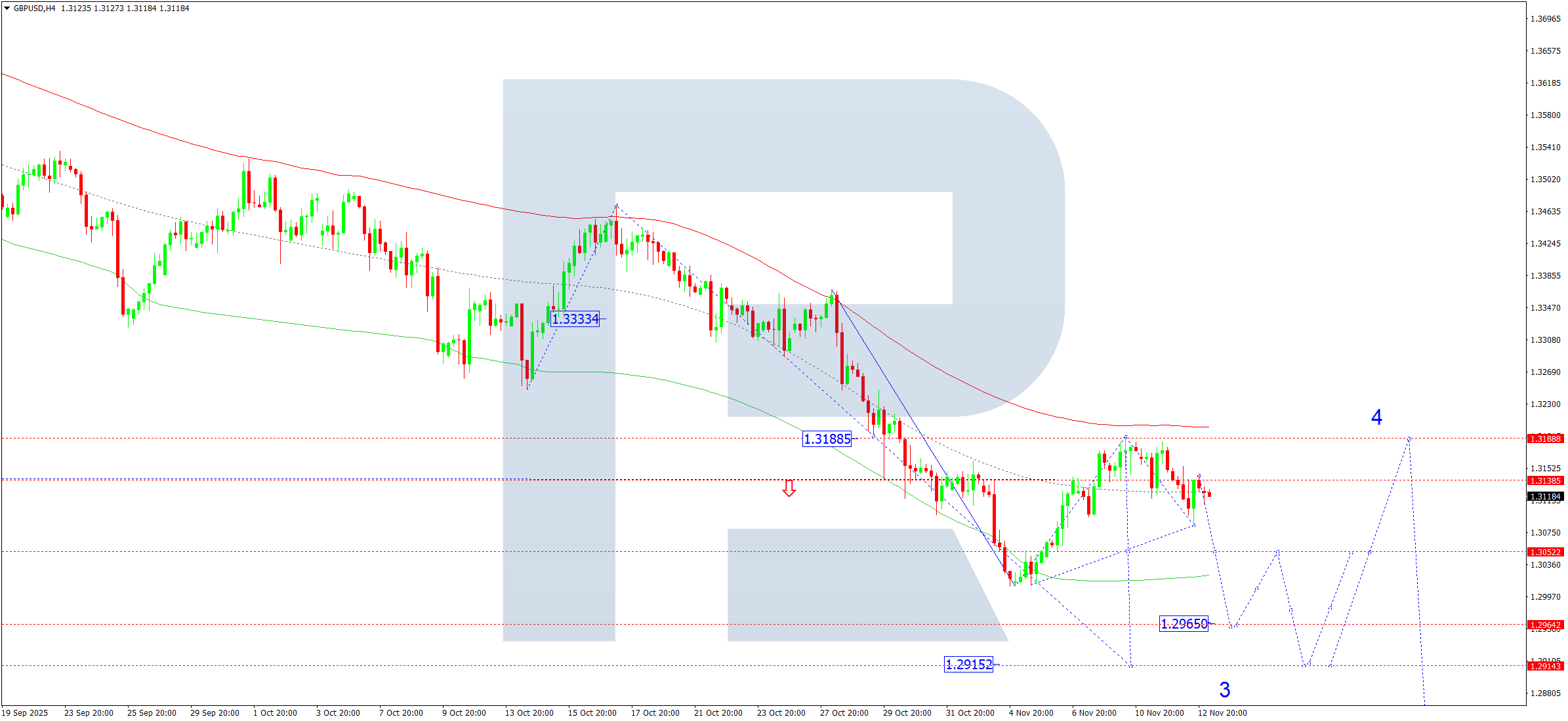 gbpusd-ta-2025-11-13
