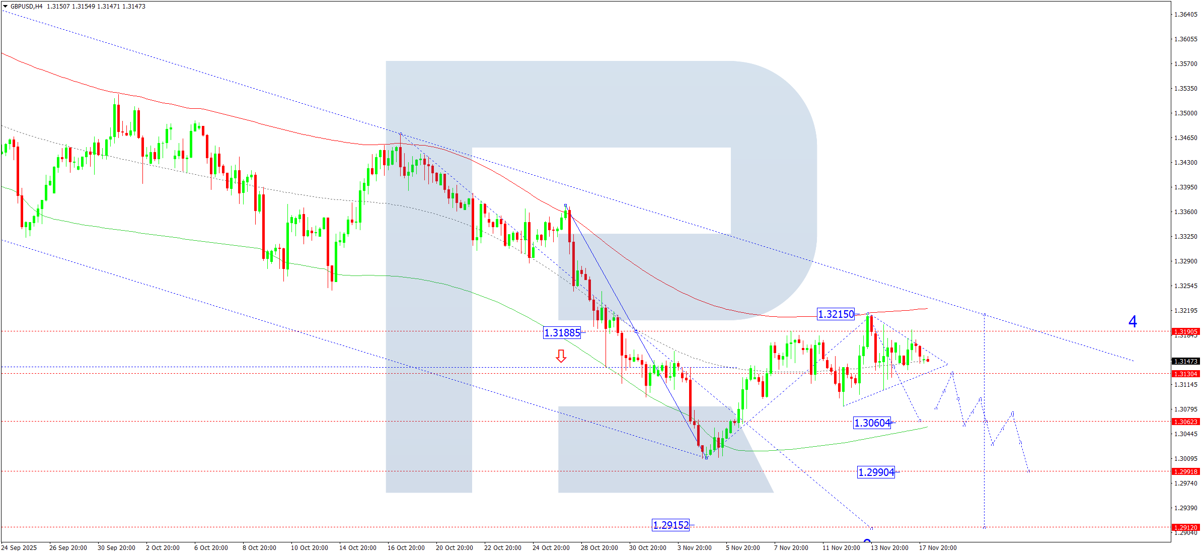 gbpusd-ta-2025-11-18