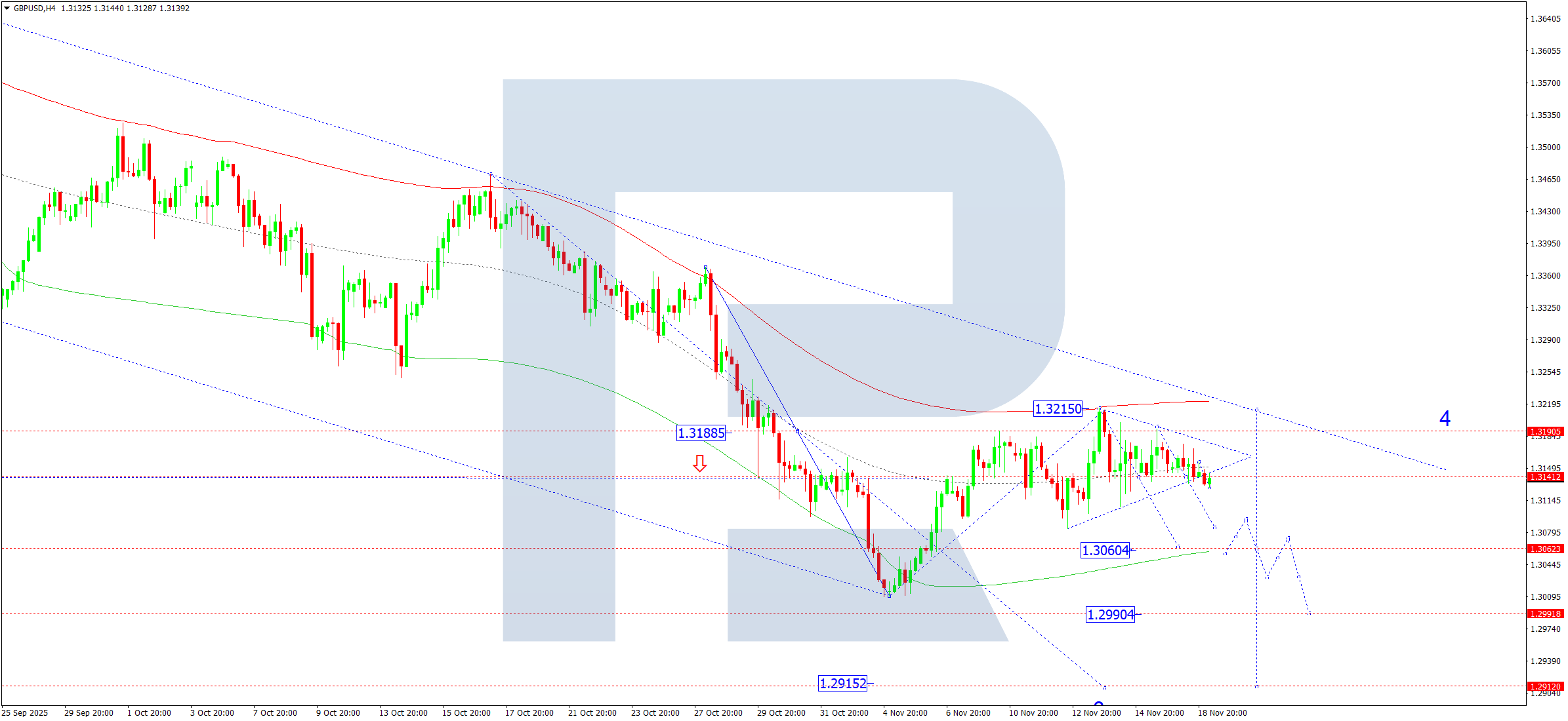 gbpusd-ta-2025-11-19