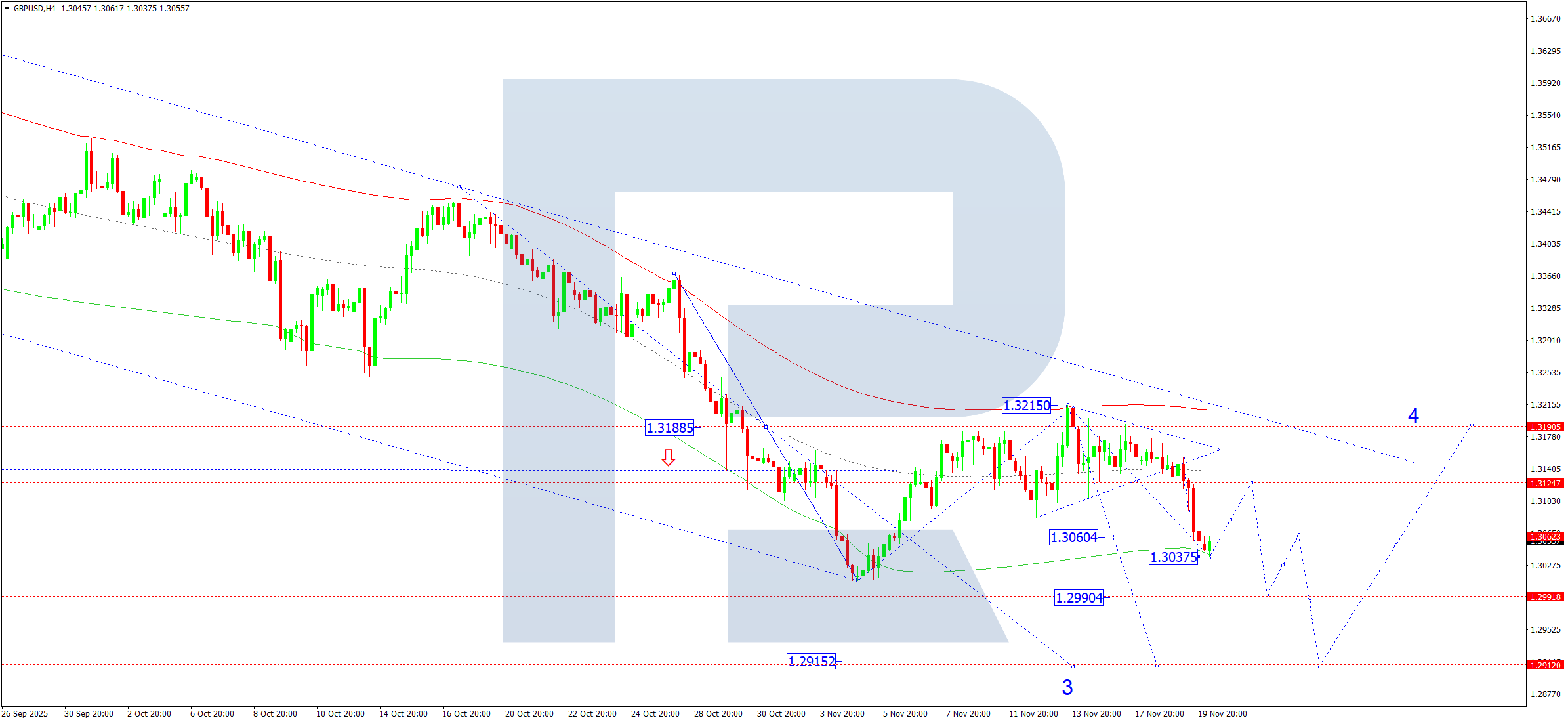 gbpusd-ta-2025-11-20