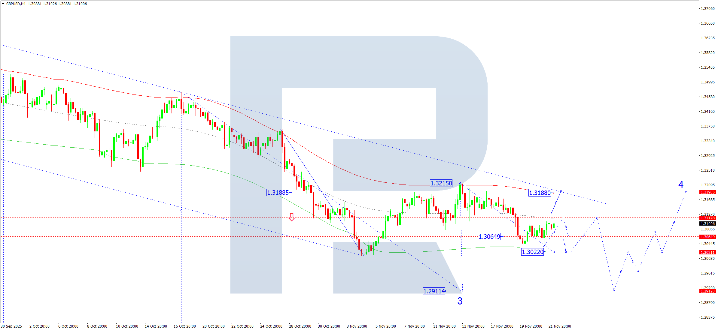 gbpusd-ta-2025-11-24