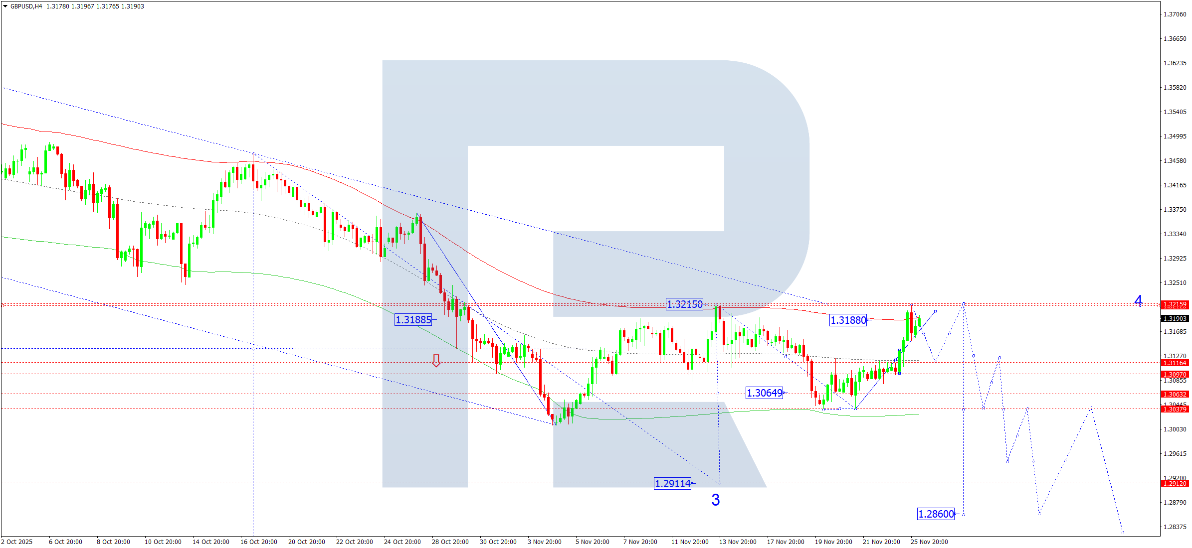 gbpusd-ta-2025-11-26