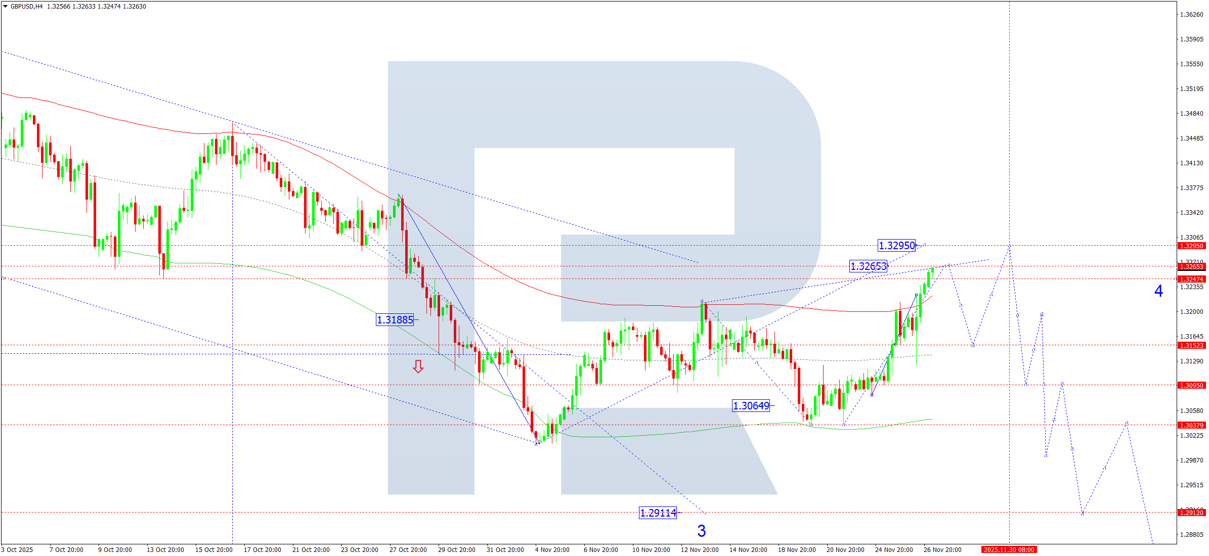 gbpusd-ta-2025-11-27