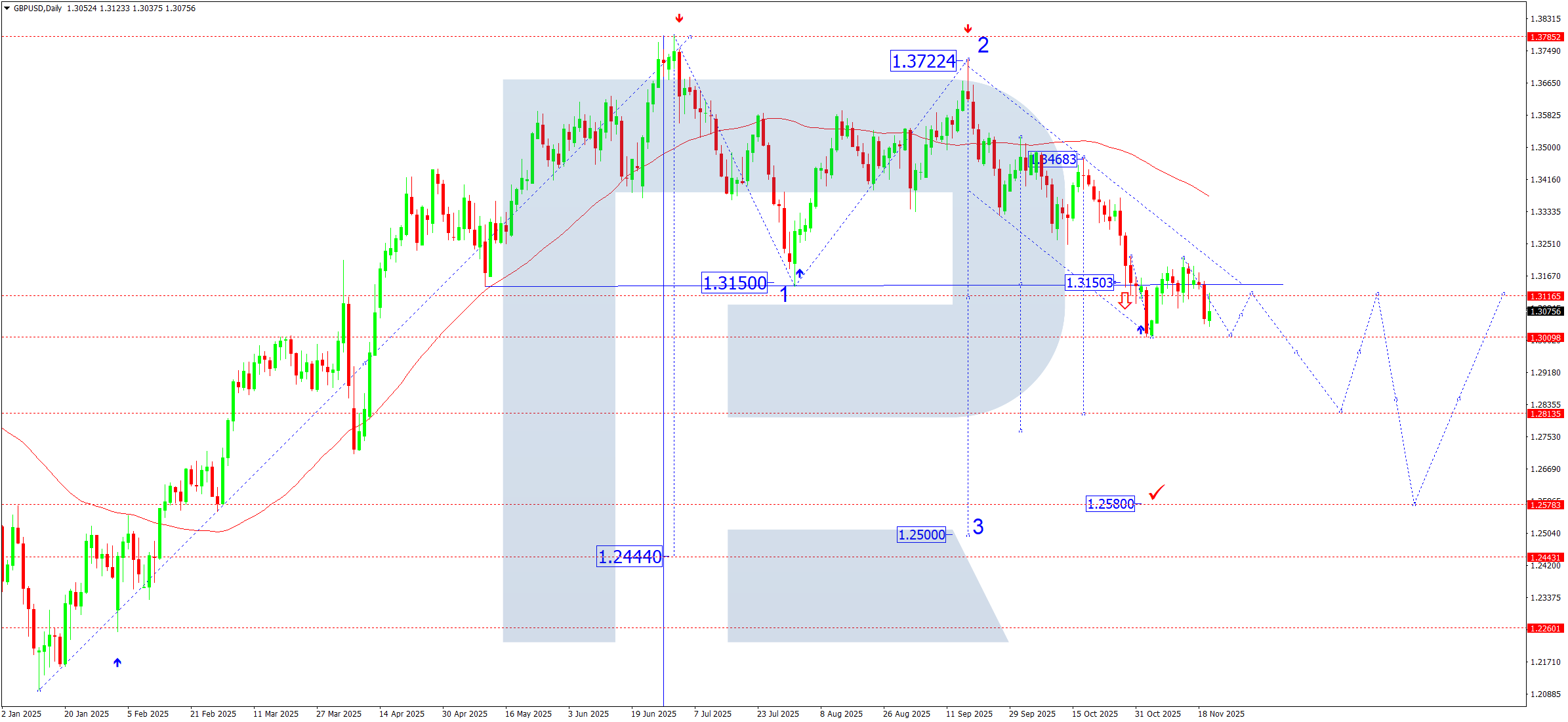 gbpusd-ta-weekly-2025-11-21