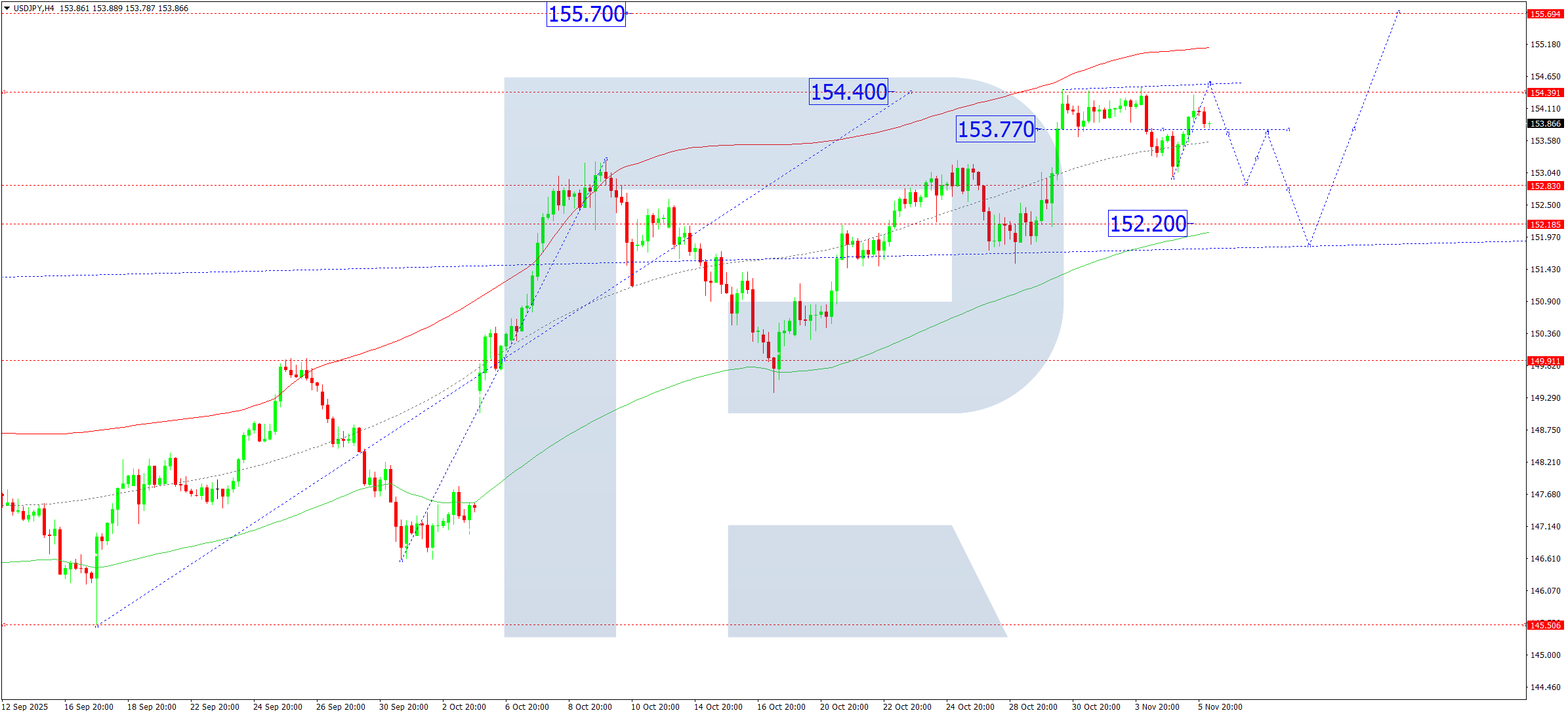 usdjpy-ta-2025-11-06