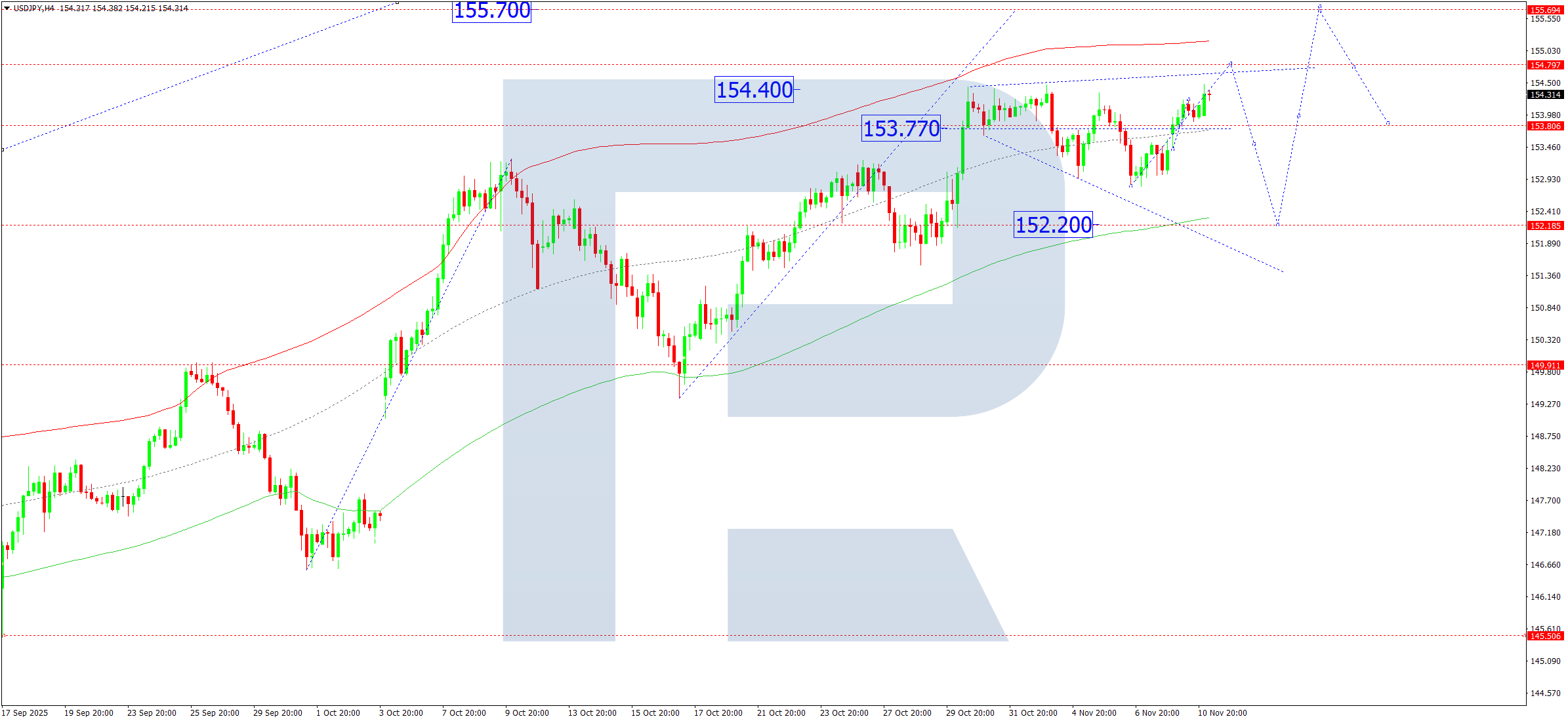 usdjpy-ta-2025-11-11