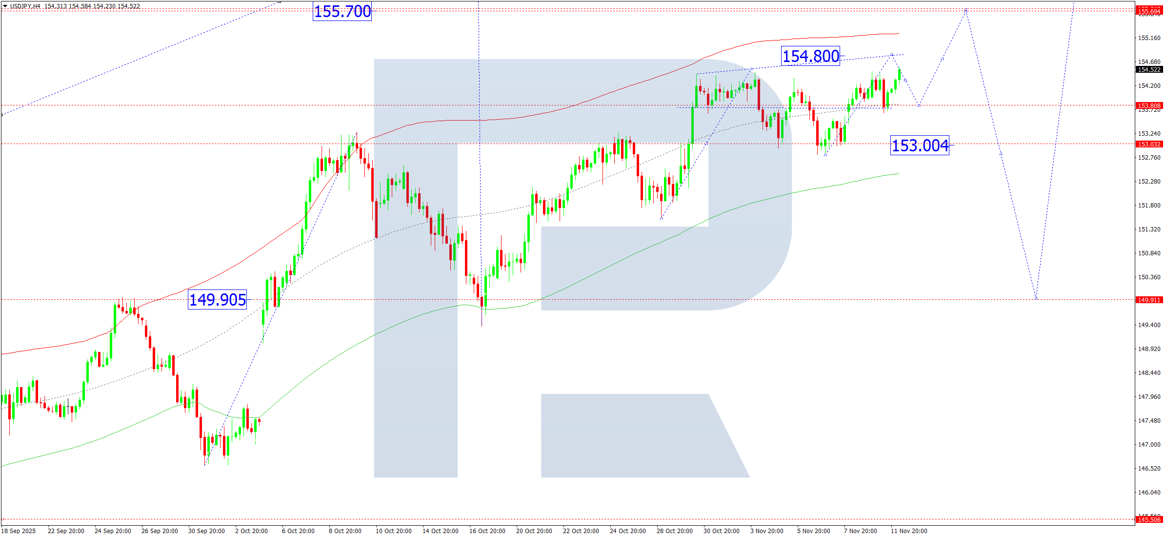 usdjpy-ta-2025-11-12