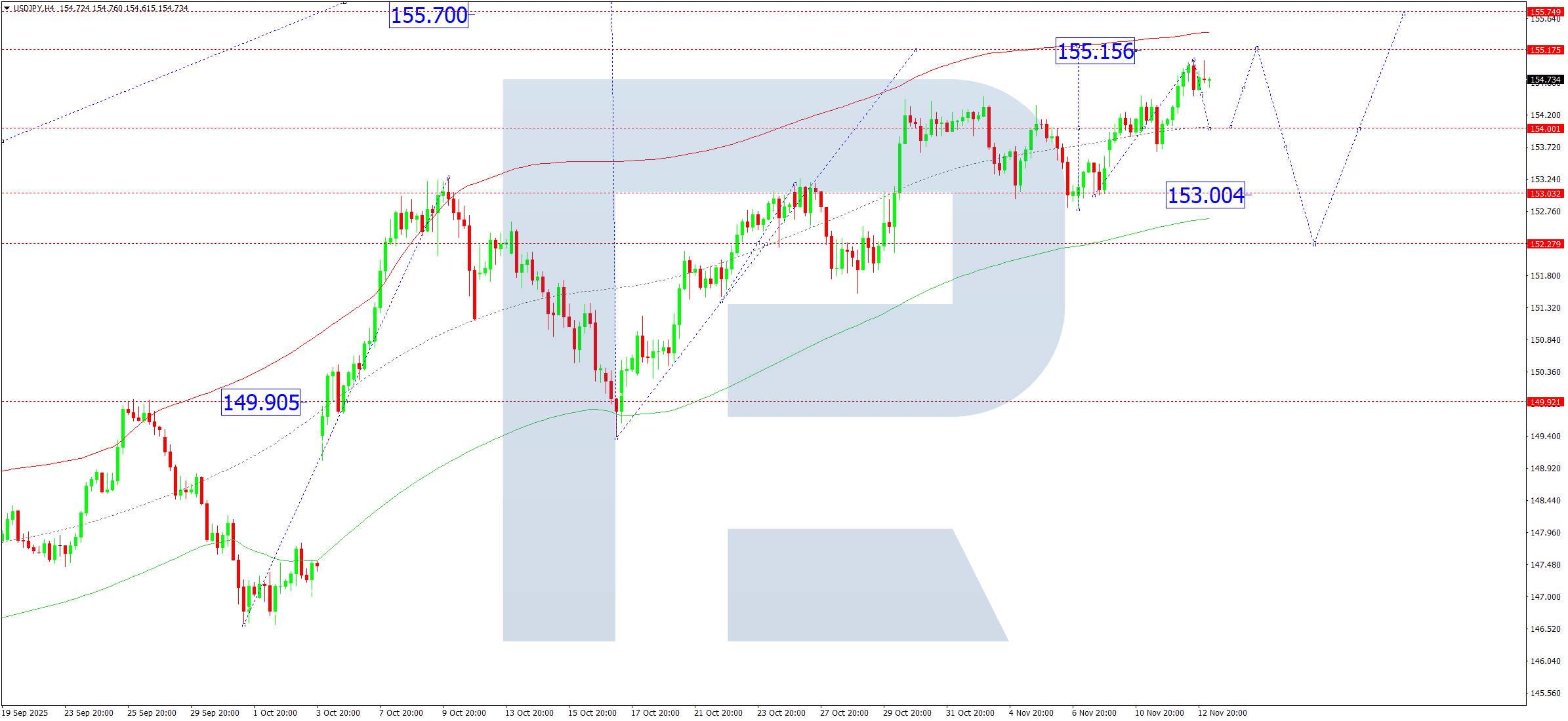 usdjpy-ta-2025-11-13