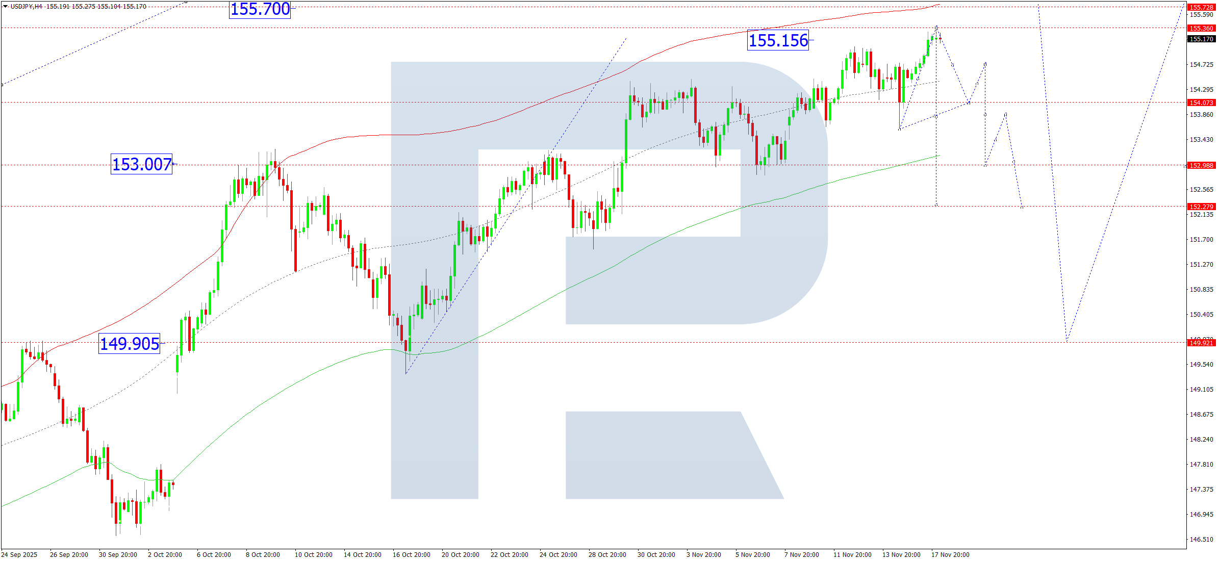usdjpy-ta-2025-11-18
