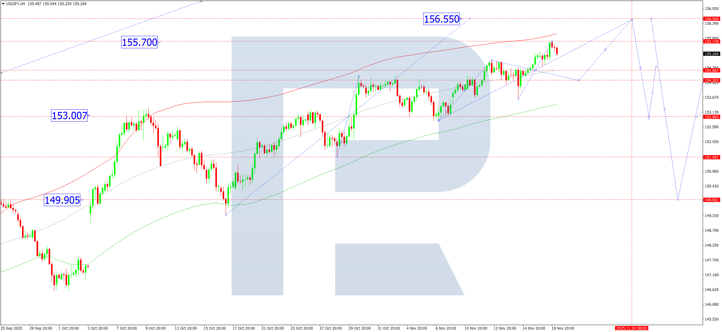 usdjpy-ta-2025-11-19