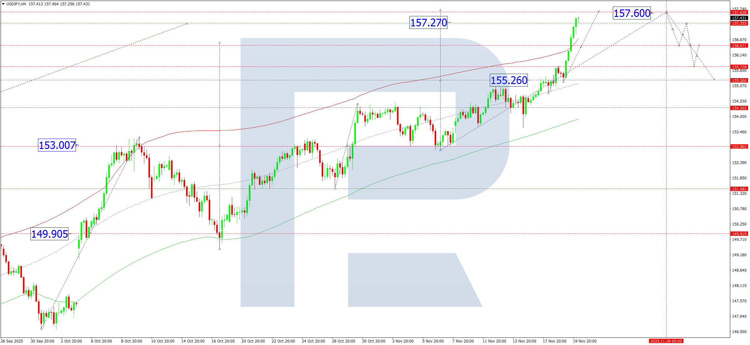 usdjpy-ta-2025-11-20