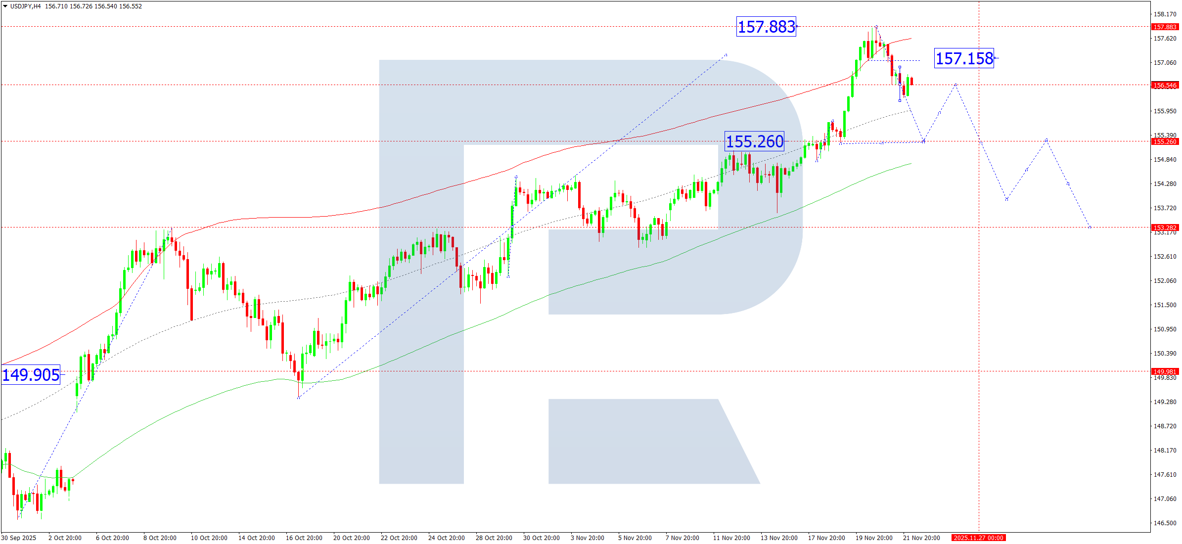 usdjpy-ta-2025-11-24