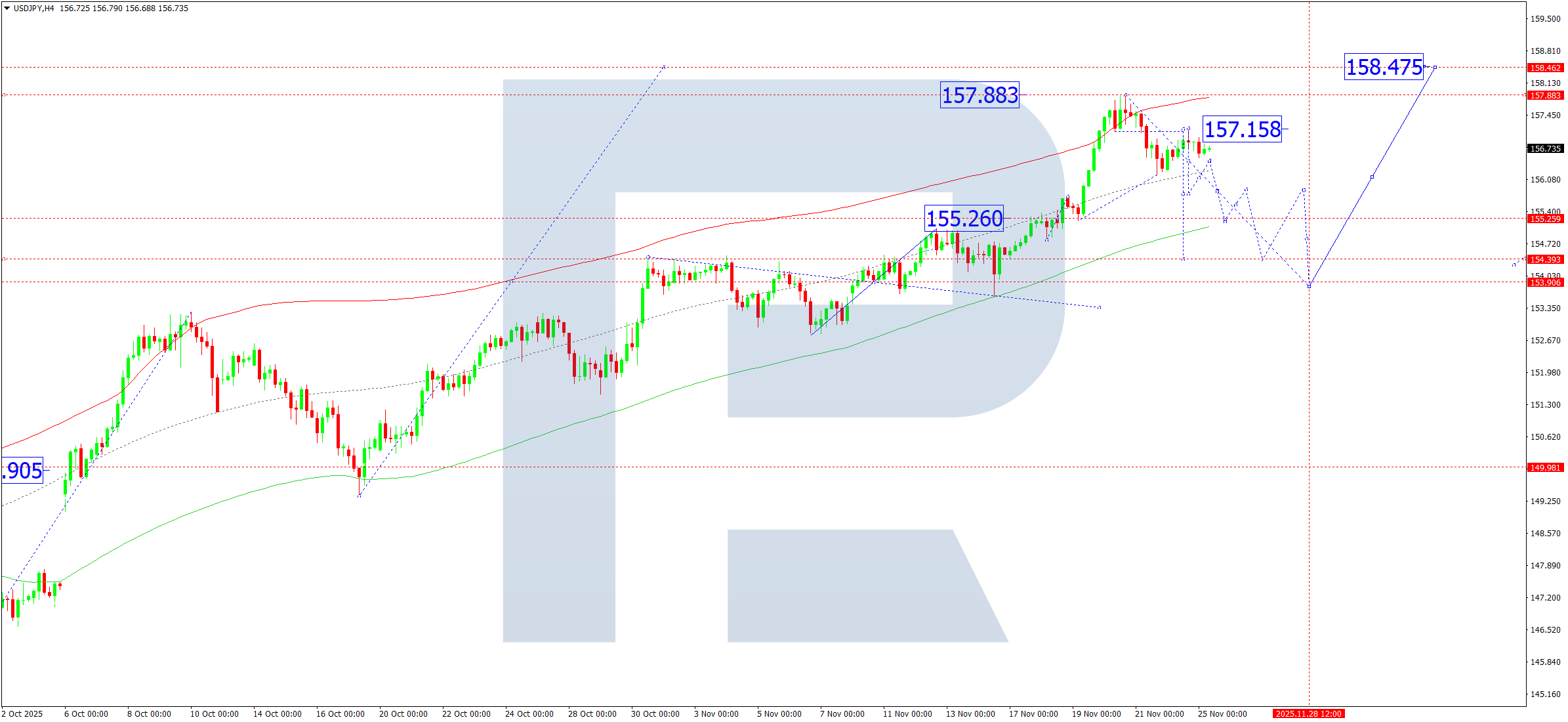 usdjpy-ta-2025-11-25