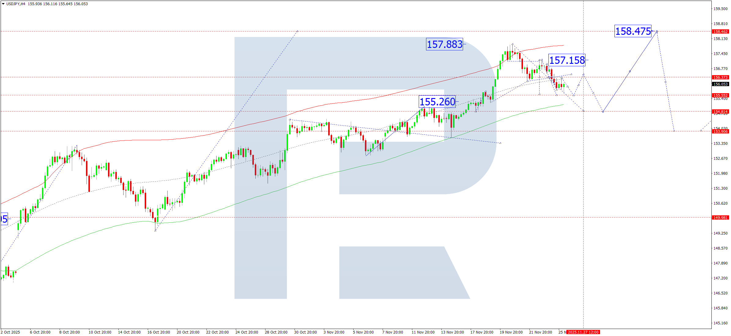 usdjpy-ta-2025-11-26
