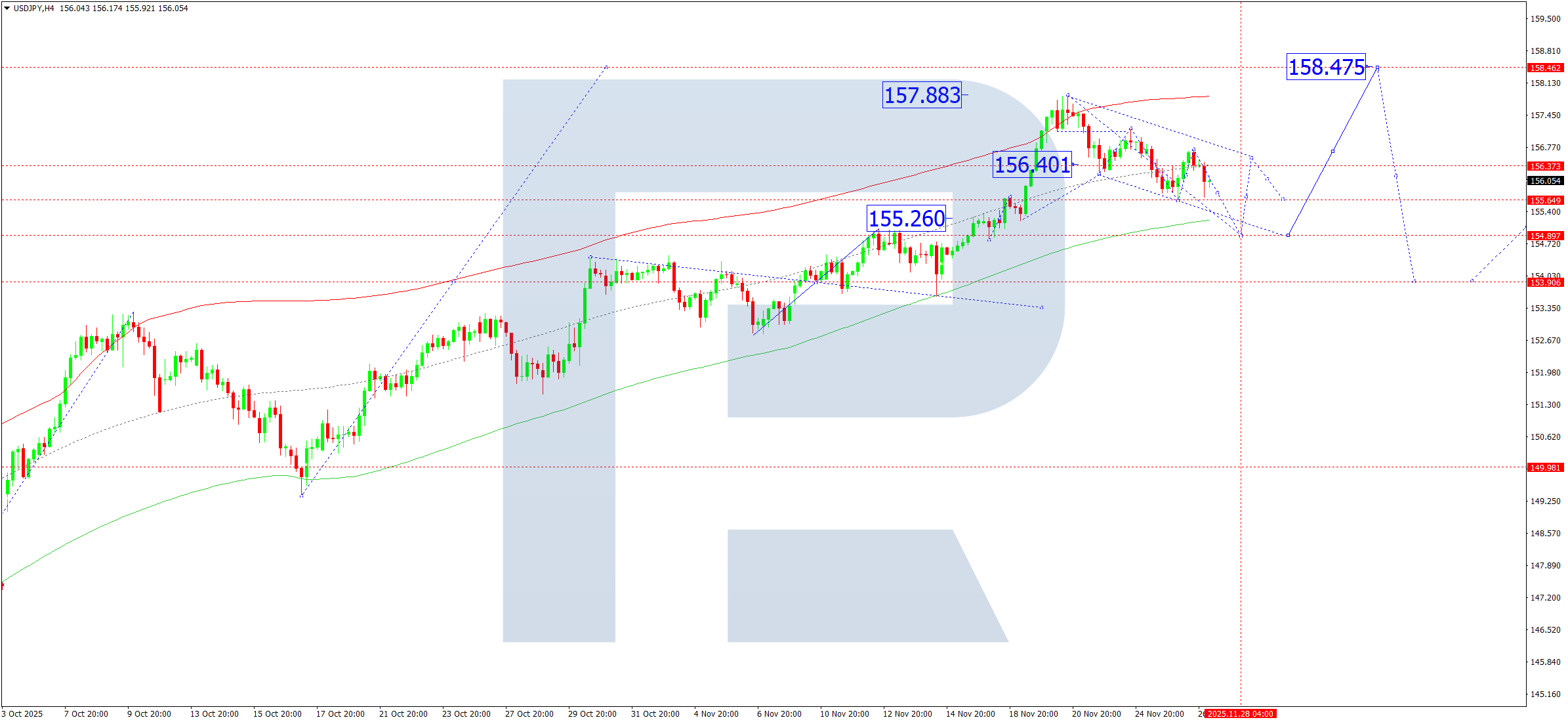 usdjpy-ta-2025-11-27