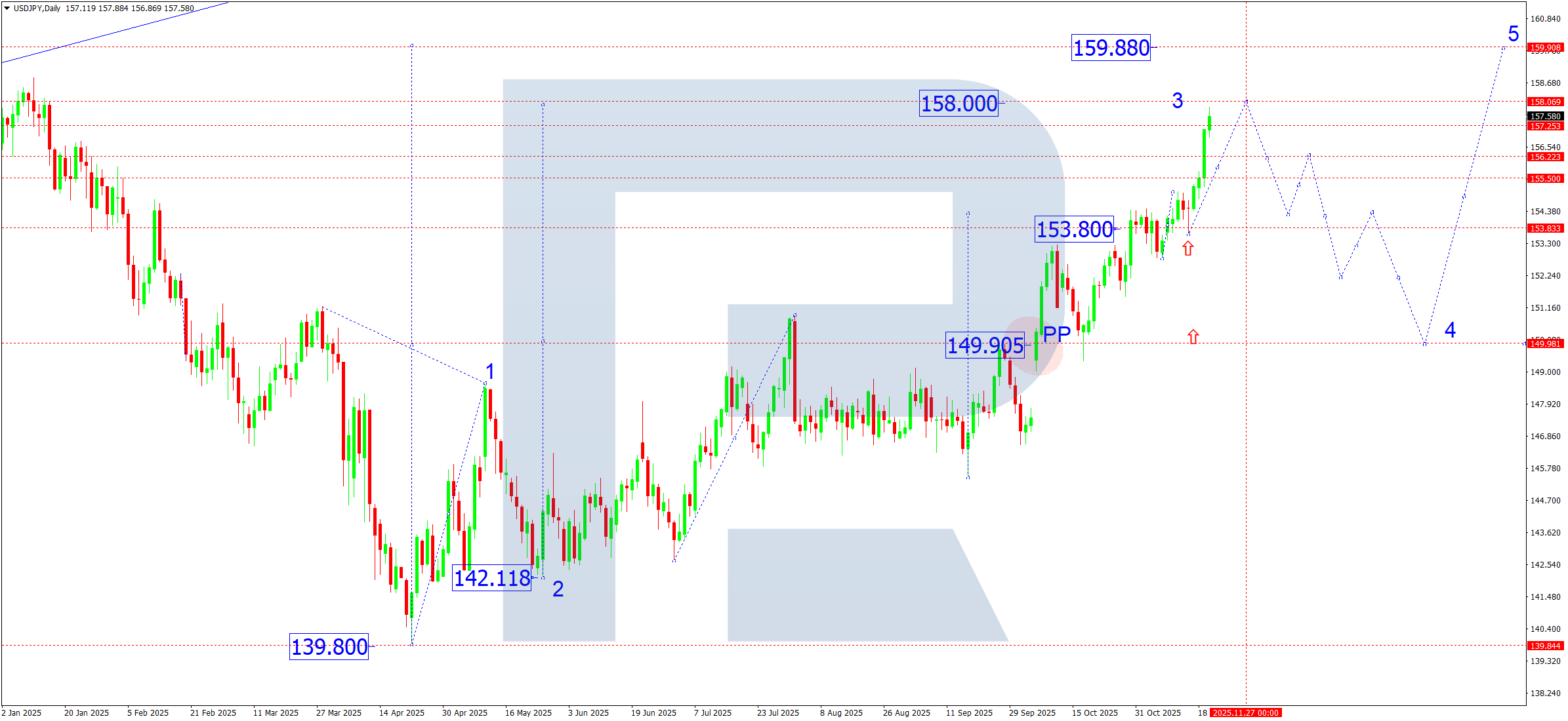 usdjpy-ta-weekly-2025-11-21