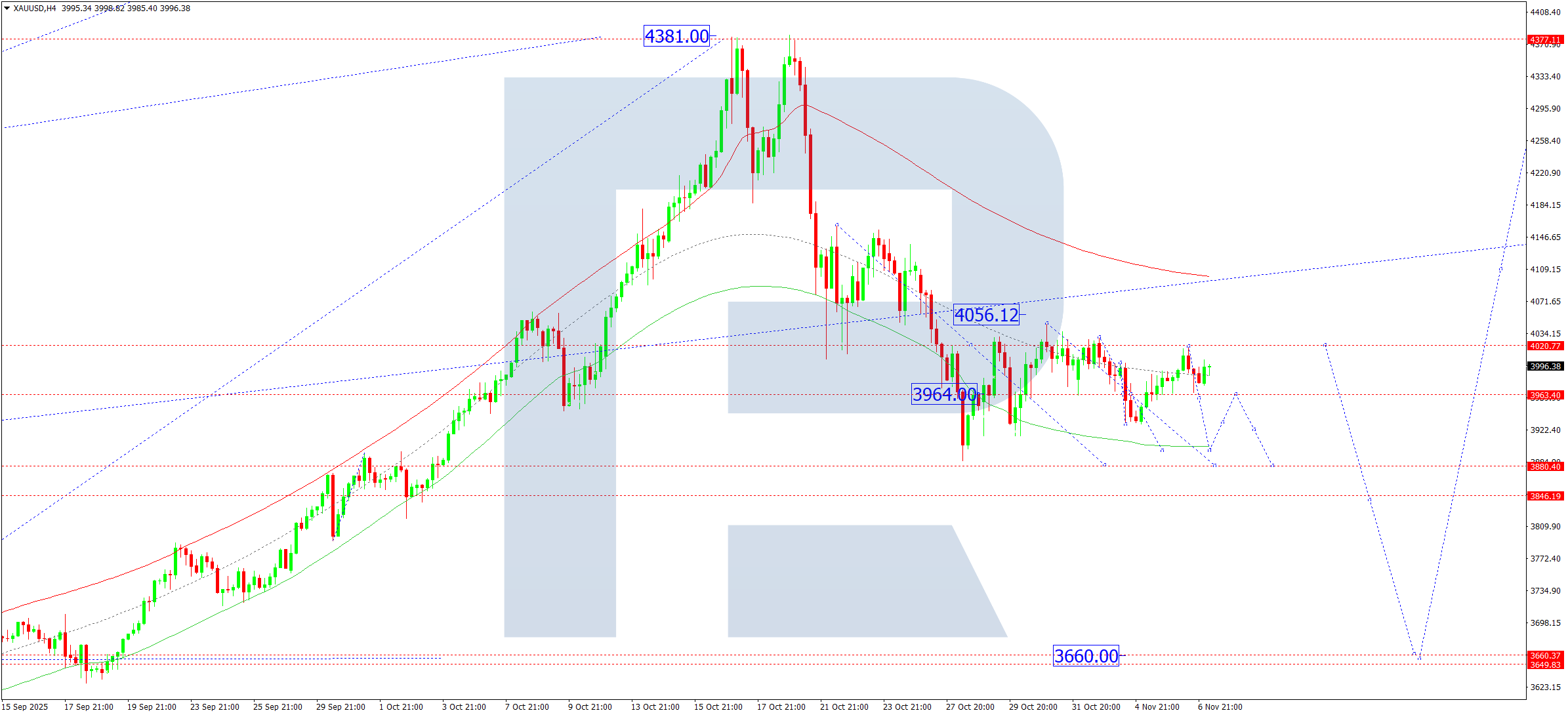 xauusd-ta-2025-11-07